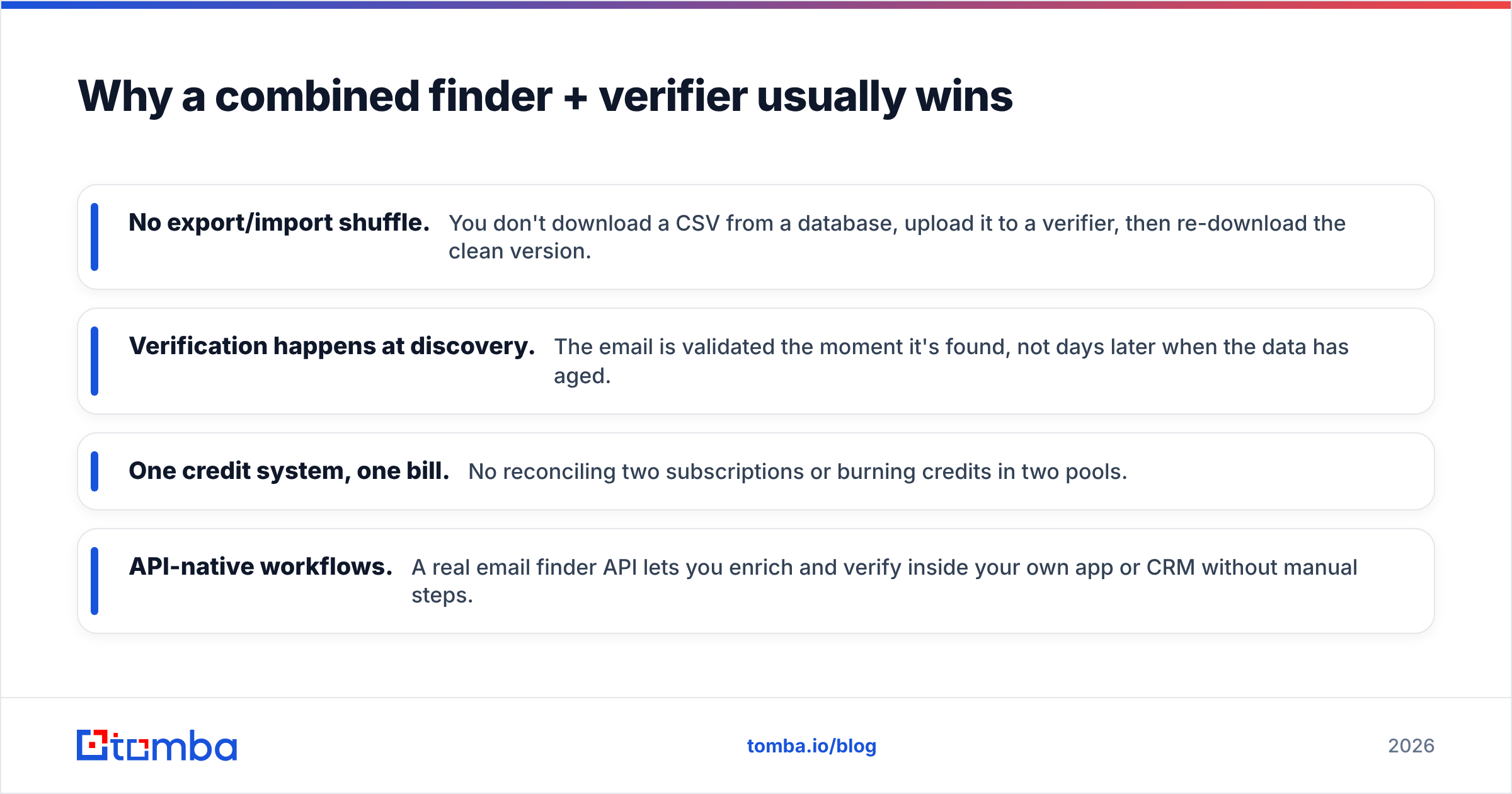 Diagram: Why a combined finder + verifier usually wins