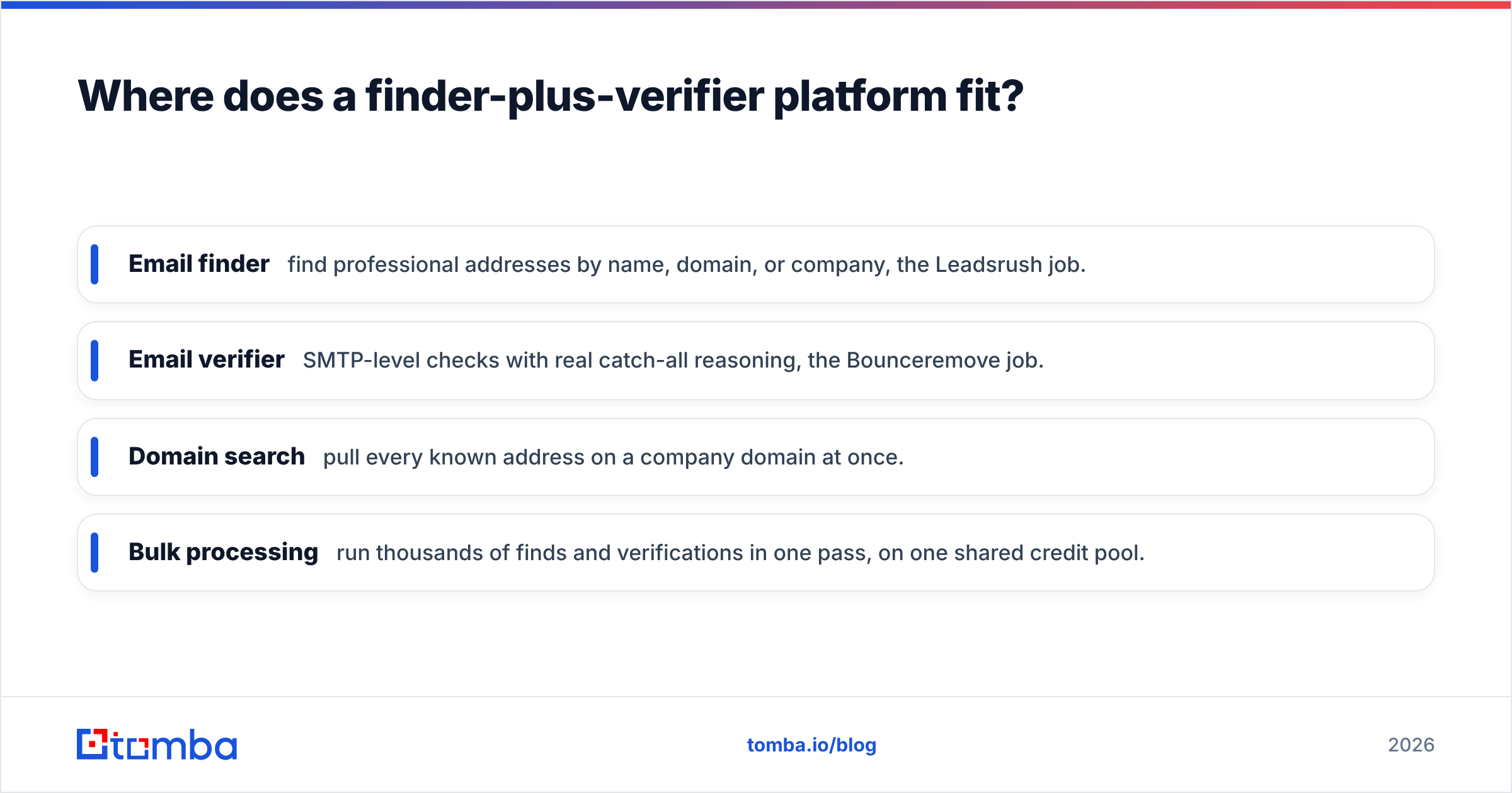 Diagram: Where does a finder-plus-verifier platform fit