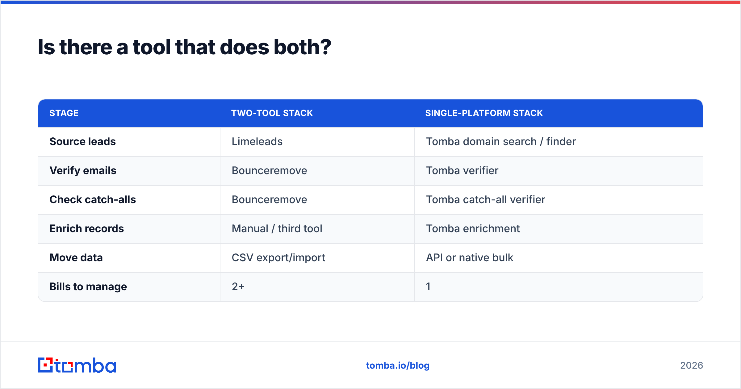 Diagram: Is there a tool that does both