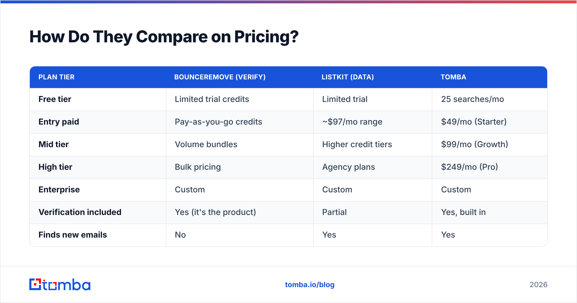 Diagram: How Do They Compare on Pricing