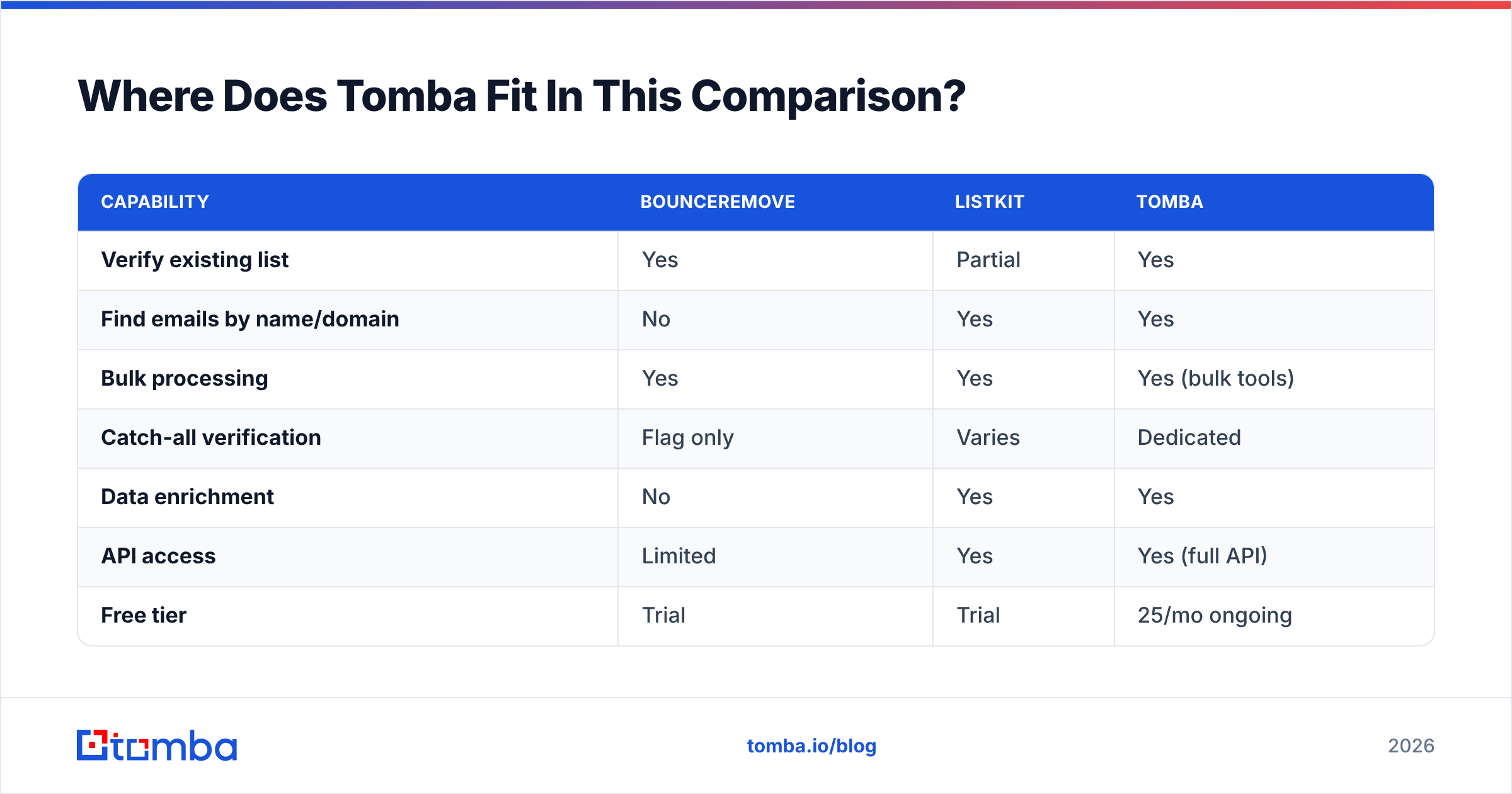 Diagram: Where Does Tomba Fit In This Comparison