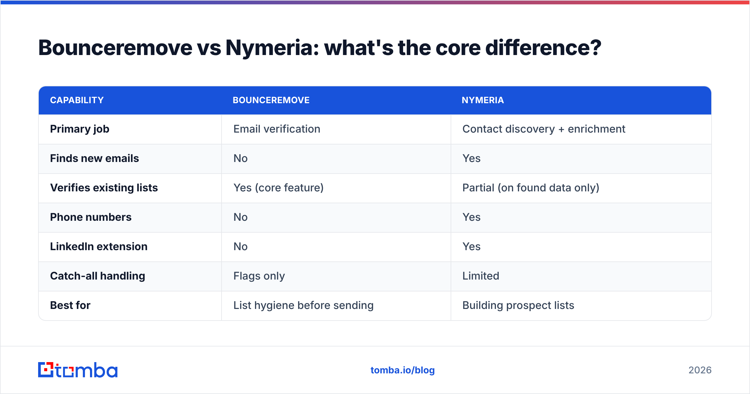 Diagram: Bounceremove vs Nymeria: what's the core difference