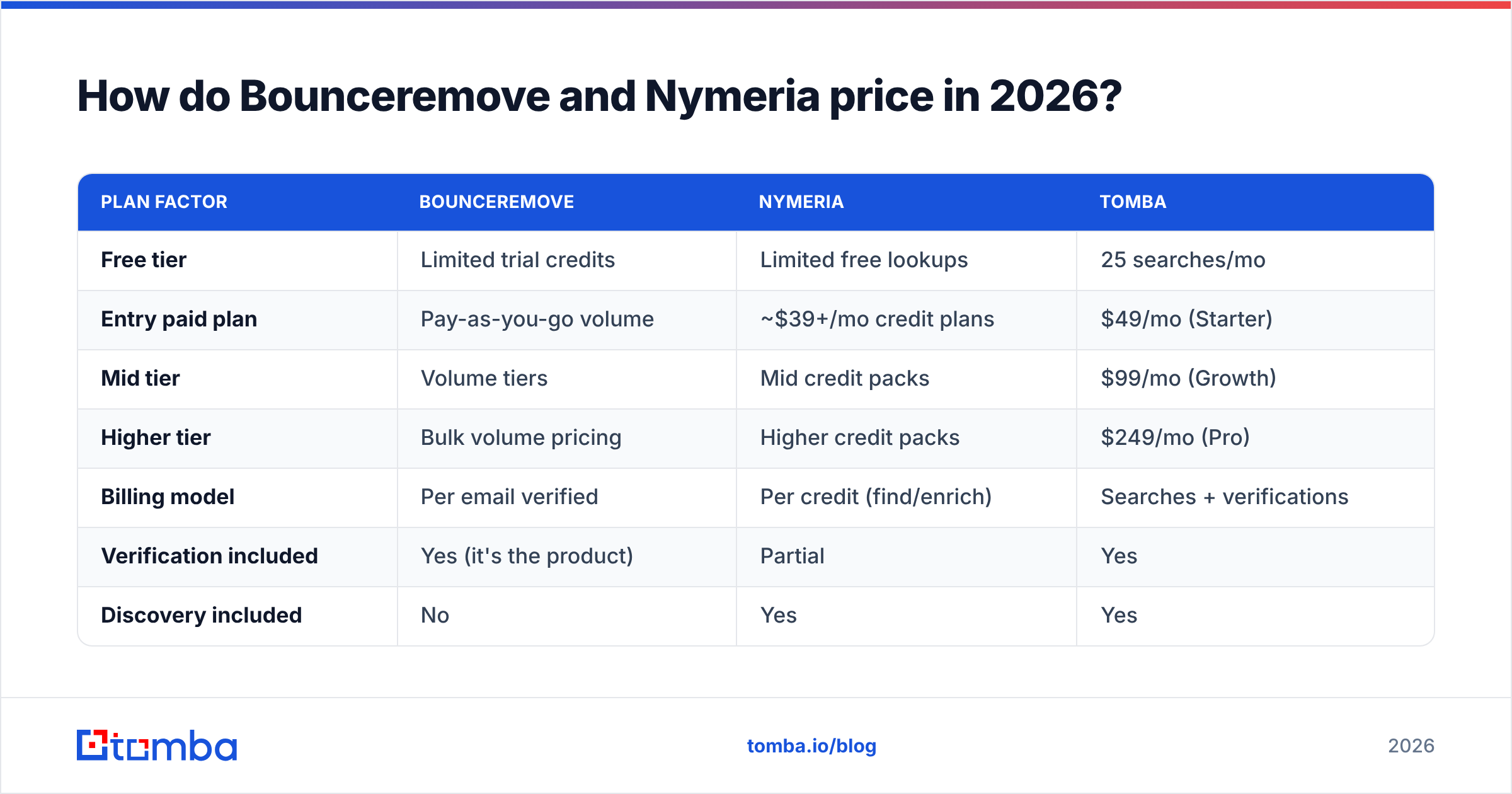 Diagram: How do Bounceremove and Nymeria price in 2026