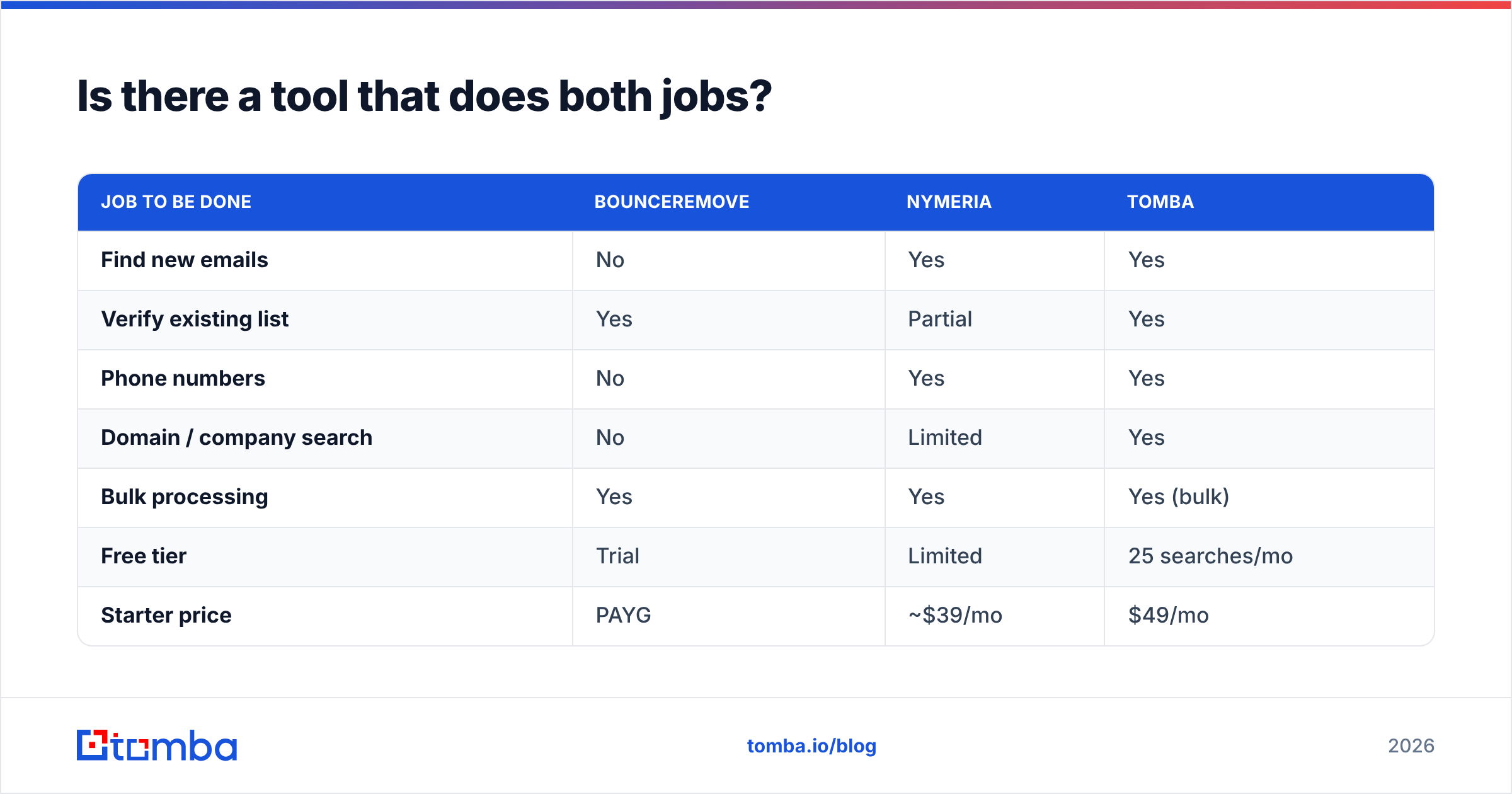 Diagram: Is there a tool that does both jobs