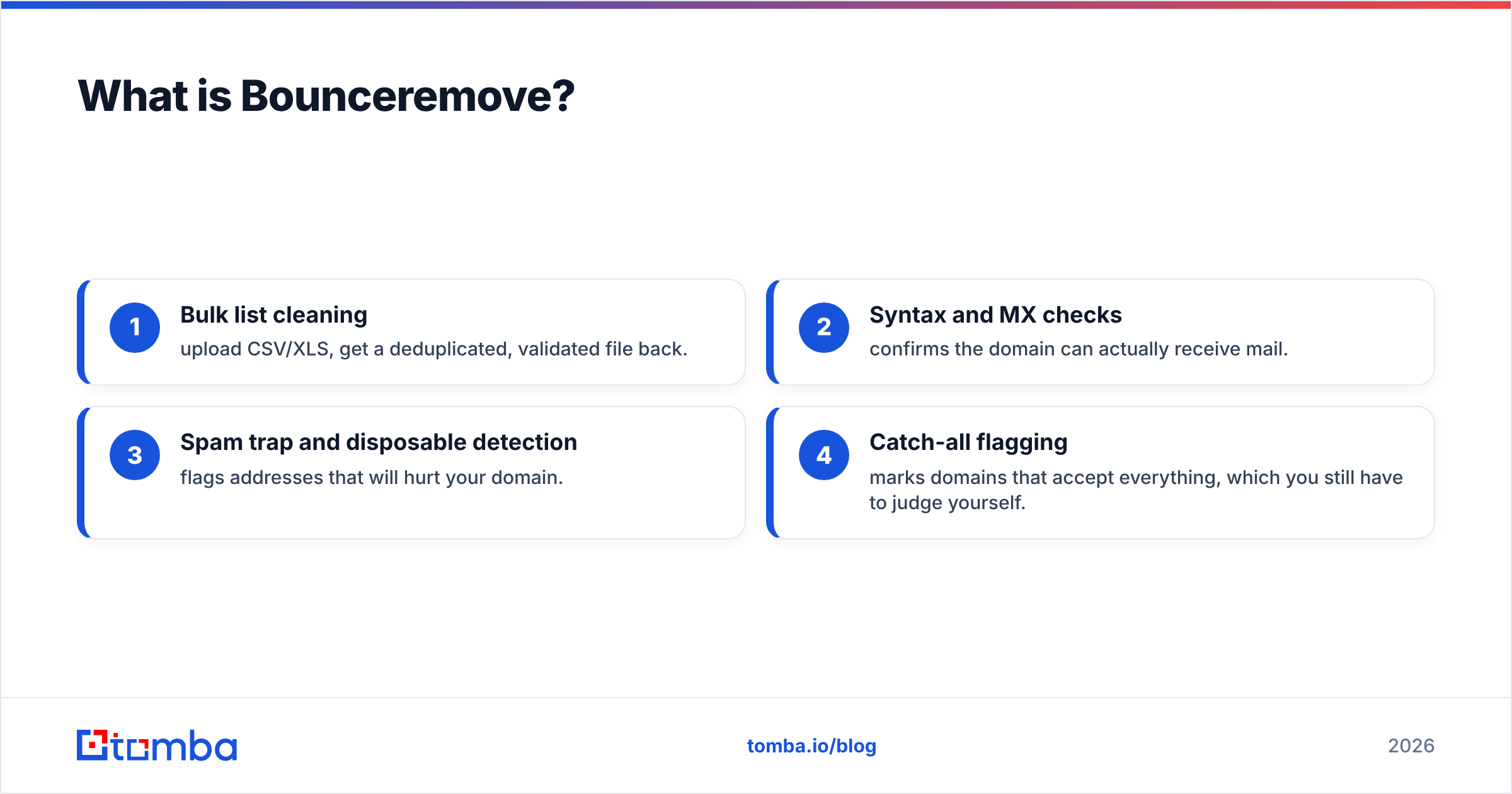 Diagram: What is Bounceremove