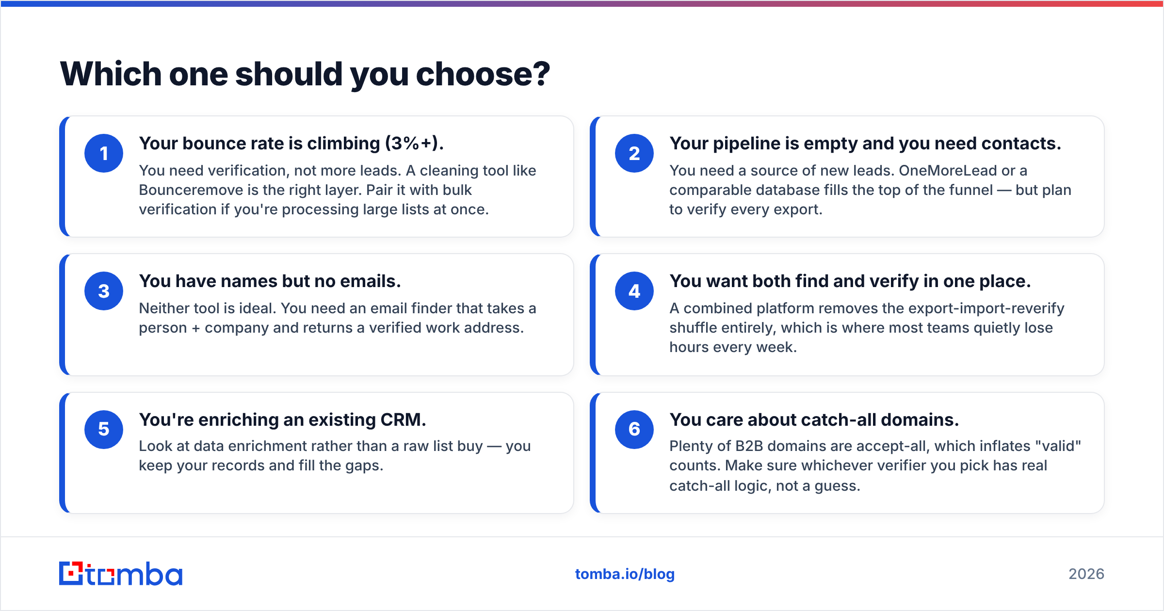 Diagram: Which one should you choose