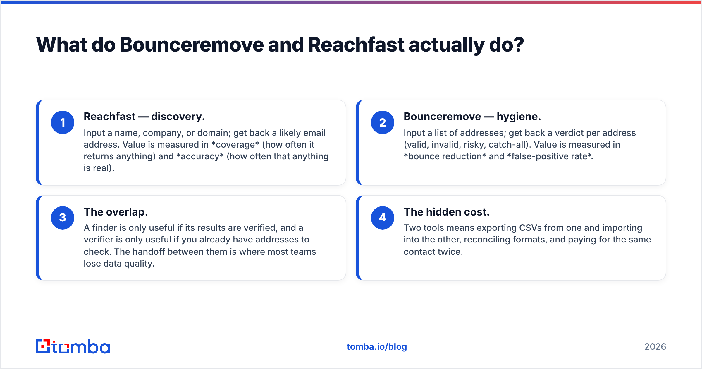 Diagram: What do Bounceremove and Reachfast actually do