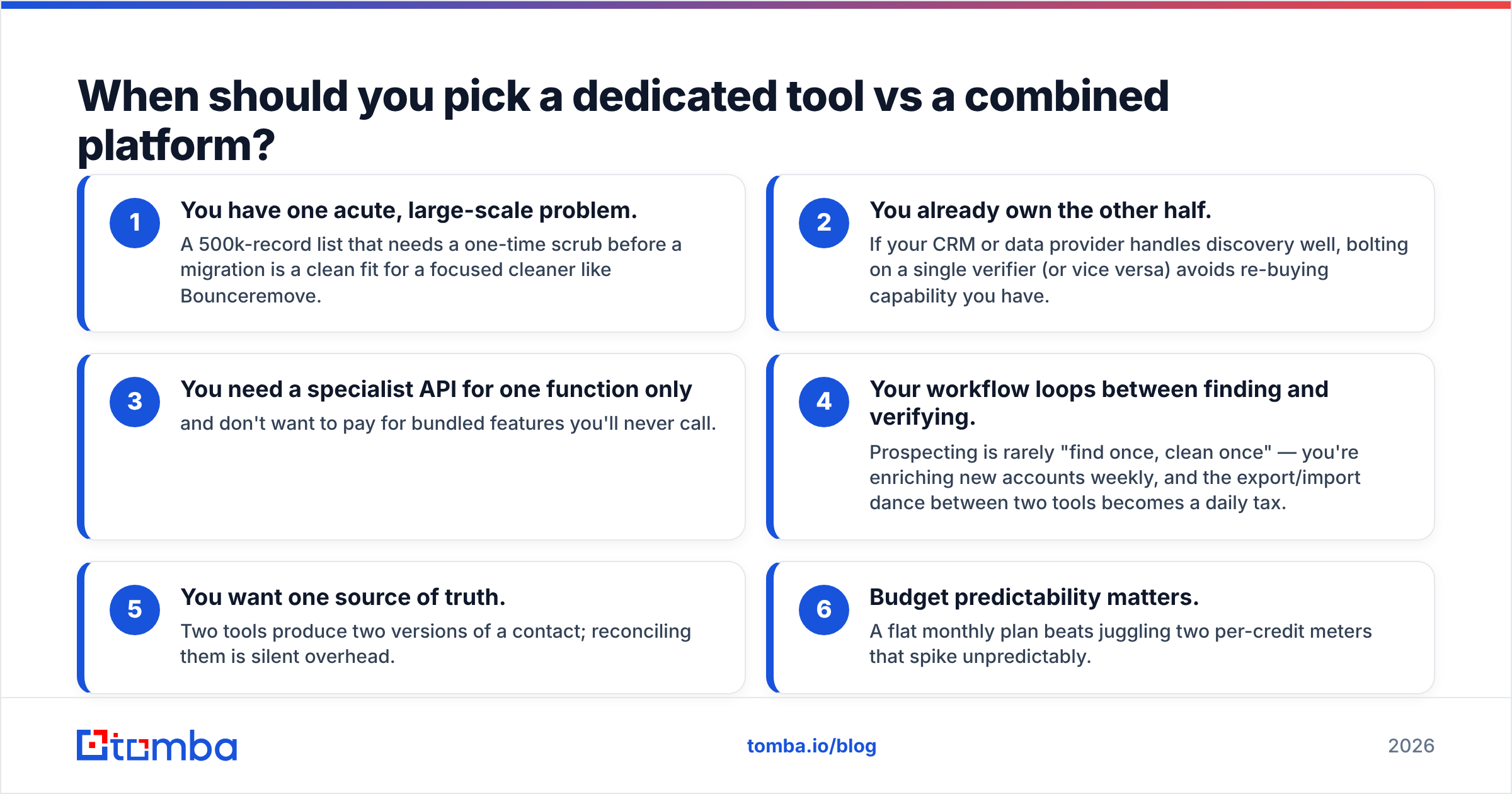 Diagram: When should you pick a dedicated tool vs a combined platform