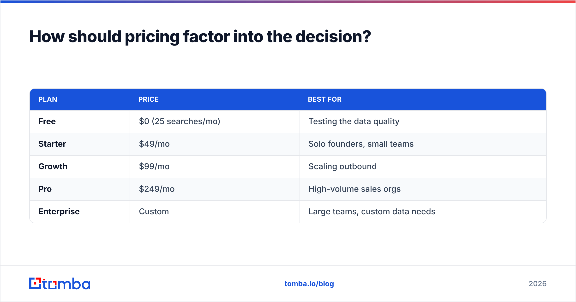 Diagram: How should pricing factor into the decision