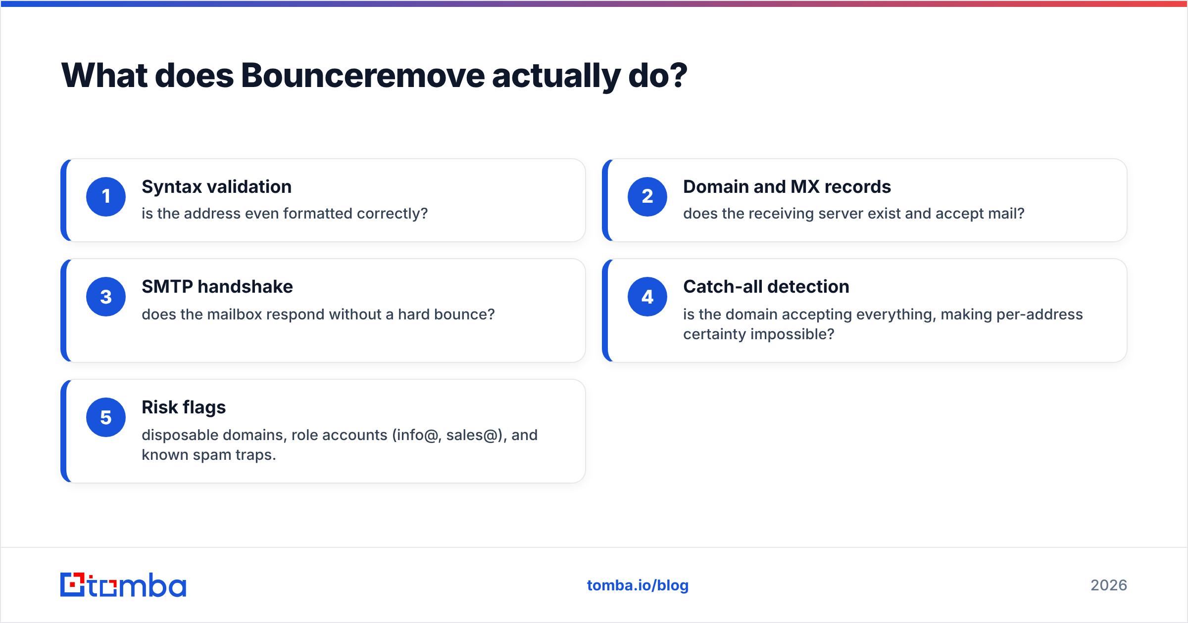 Diagram: What does Bounceremove actually do