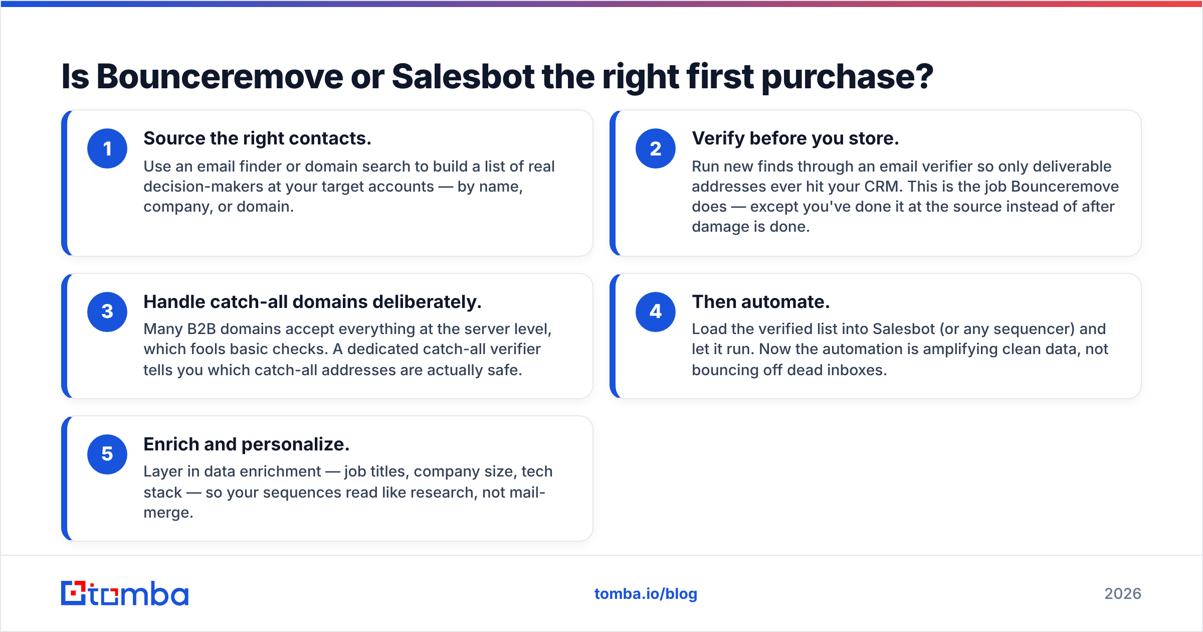 Diagram: Is Bounceremove or Salesbot the right first purchase