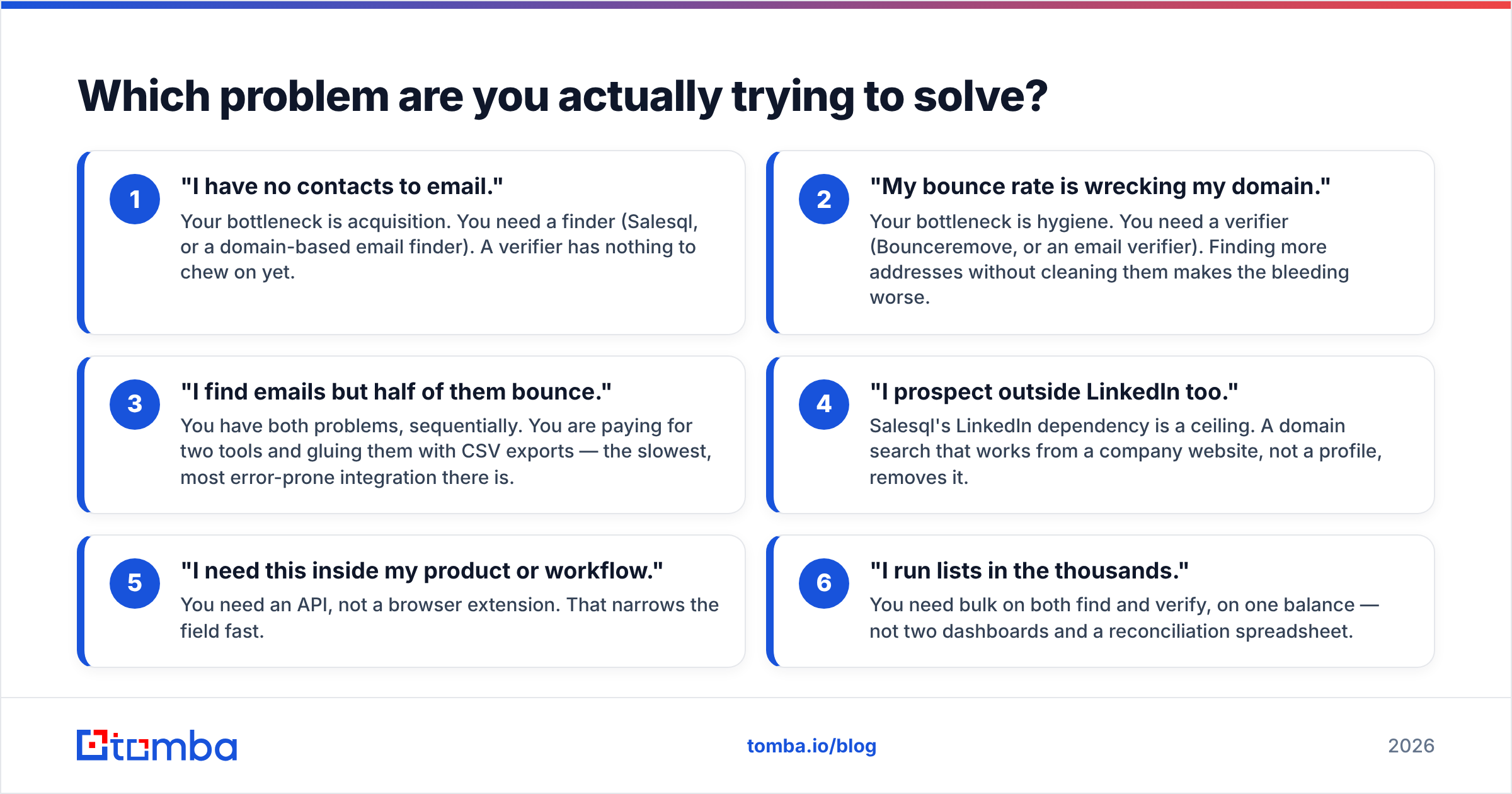 Diagram: Which problem are you actually trying to solve