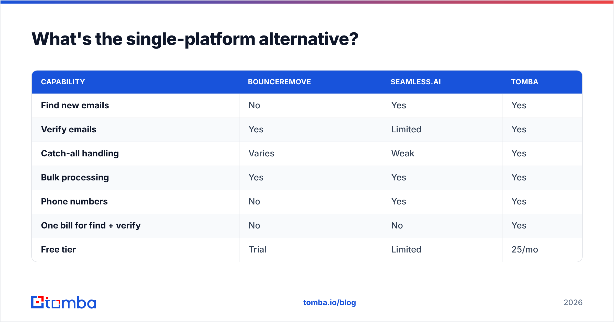 Diagram: What's the single-platform alternative