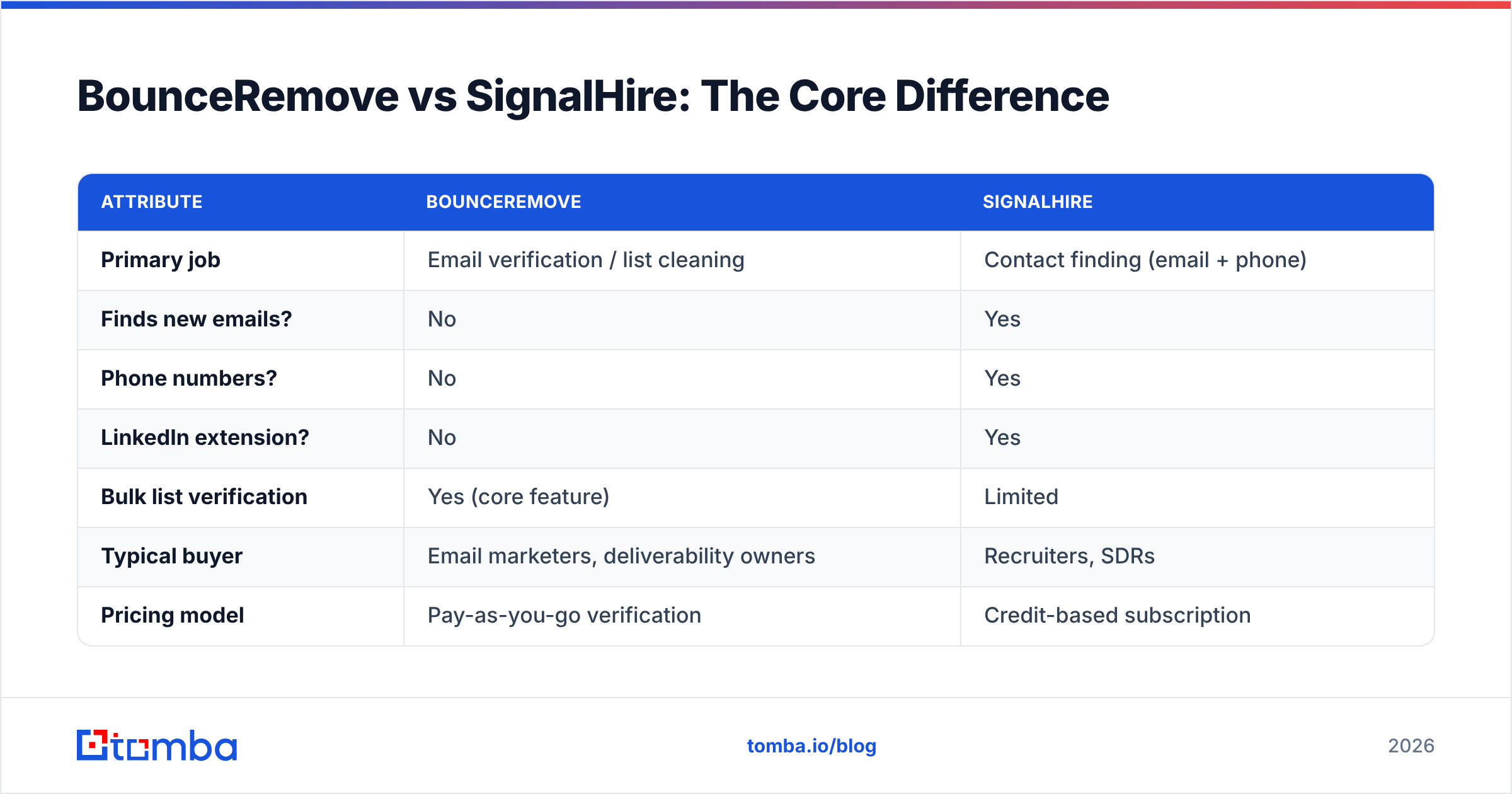 Diagram: BounceRemove vs SignalHire: The Core Difference