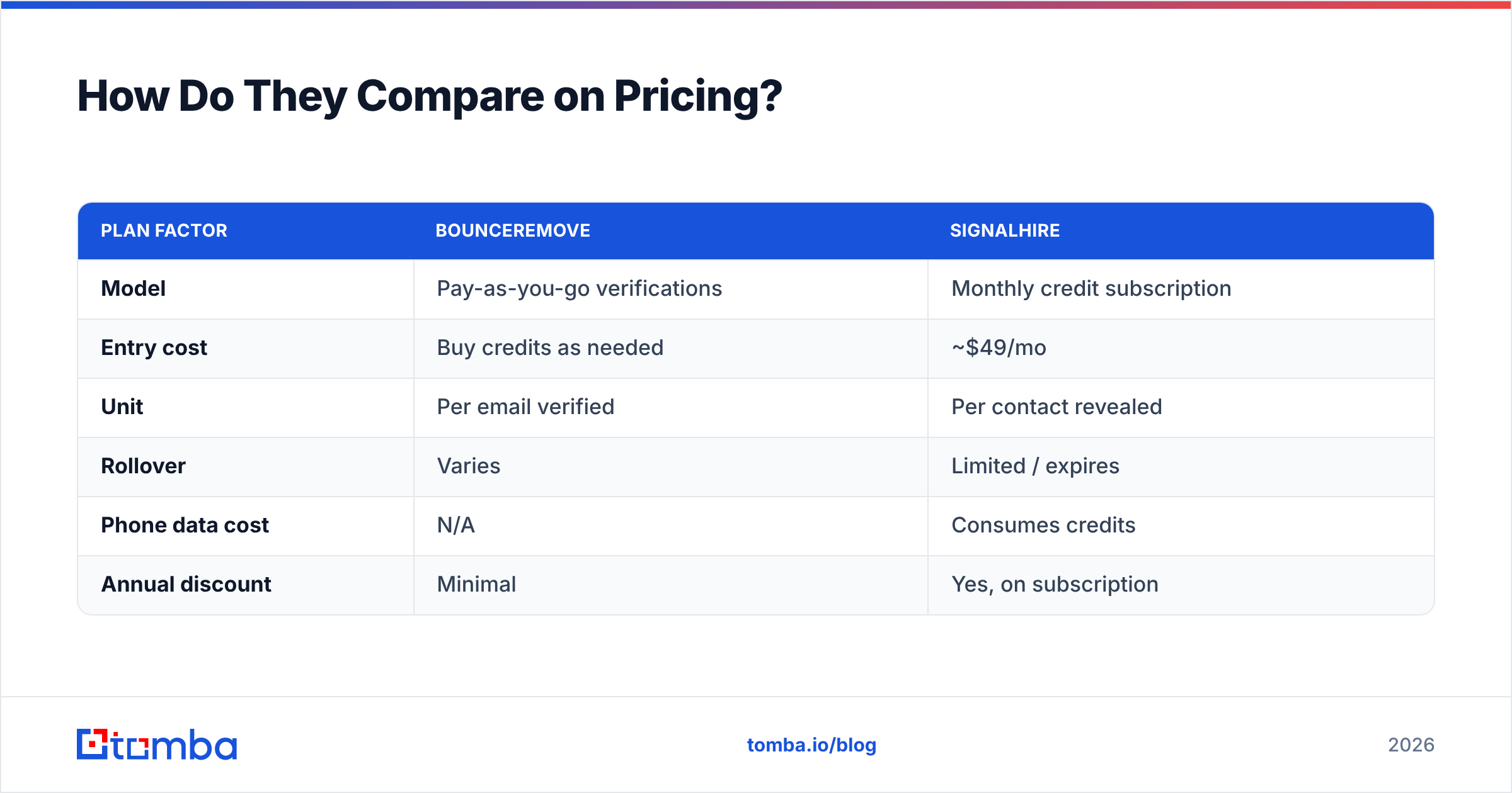 Diagram: How Do They Compare on Pricing