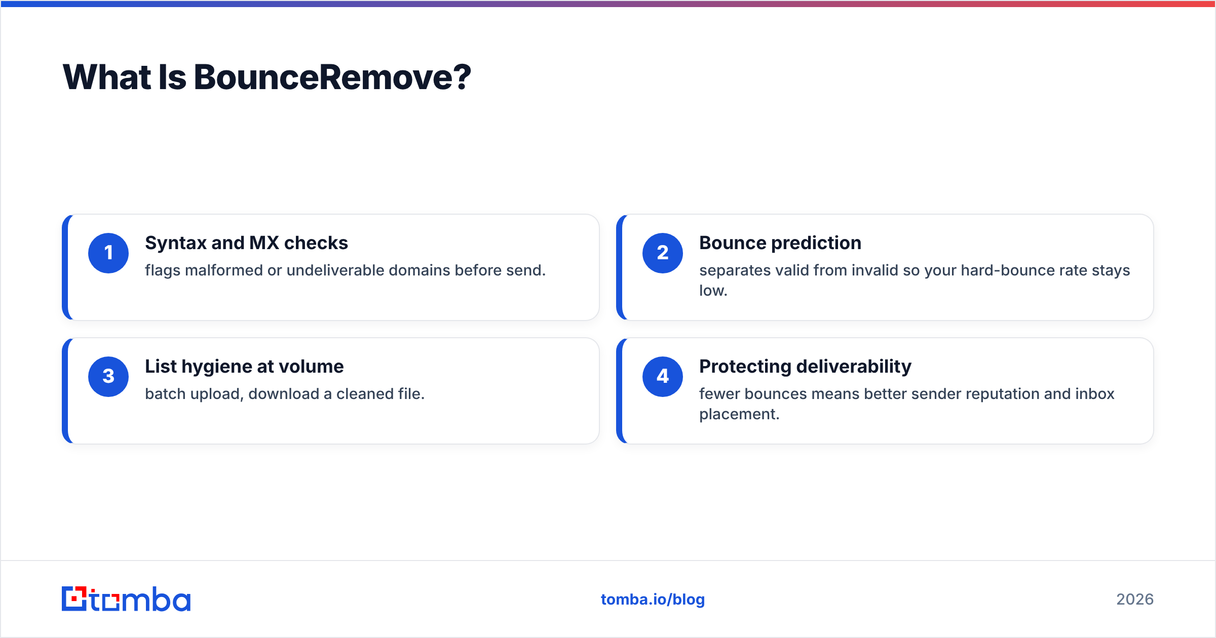 Diagram: What Is BounceRemove