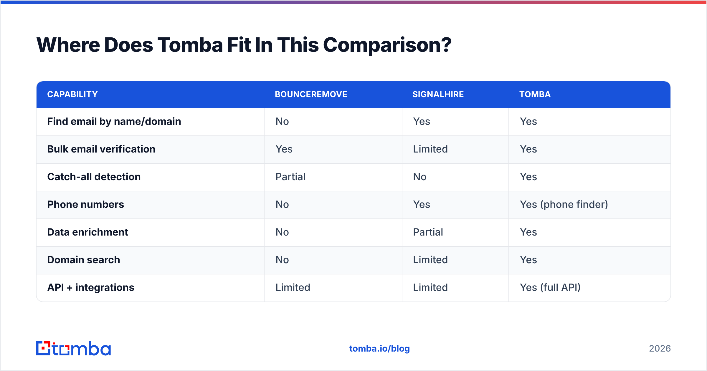Diagram: Where Does Tomba Fit In This Comparison