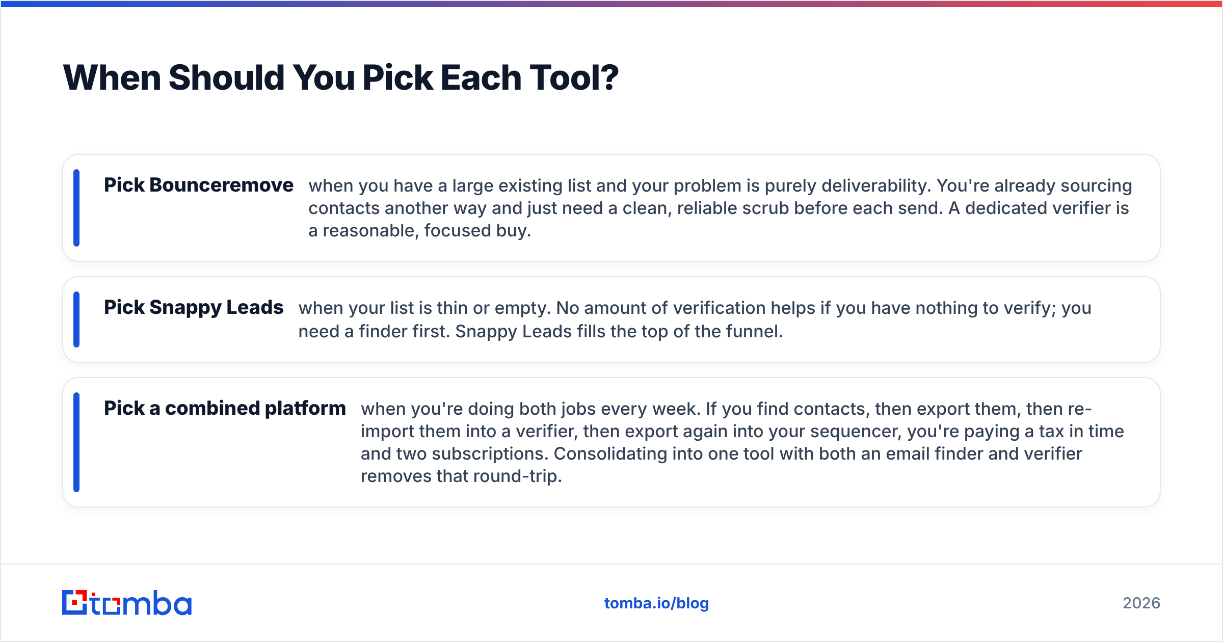 Diagram: When Should You Pick Each Tool