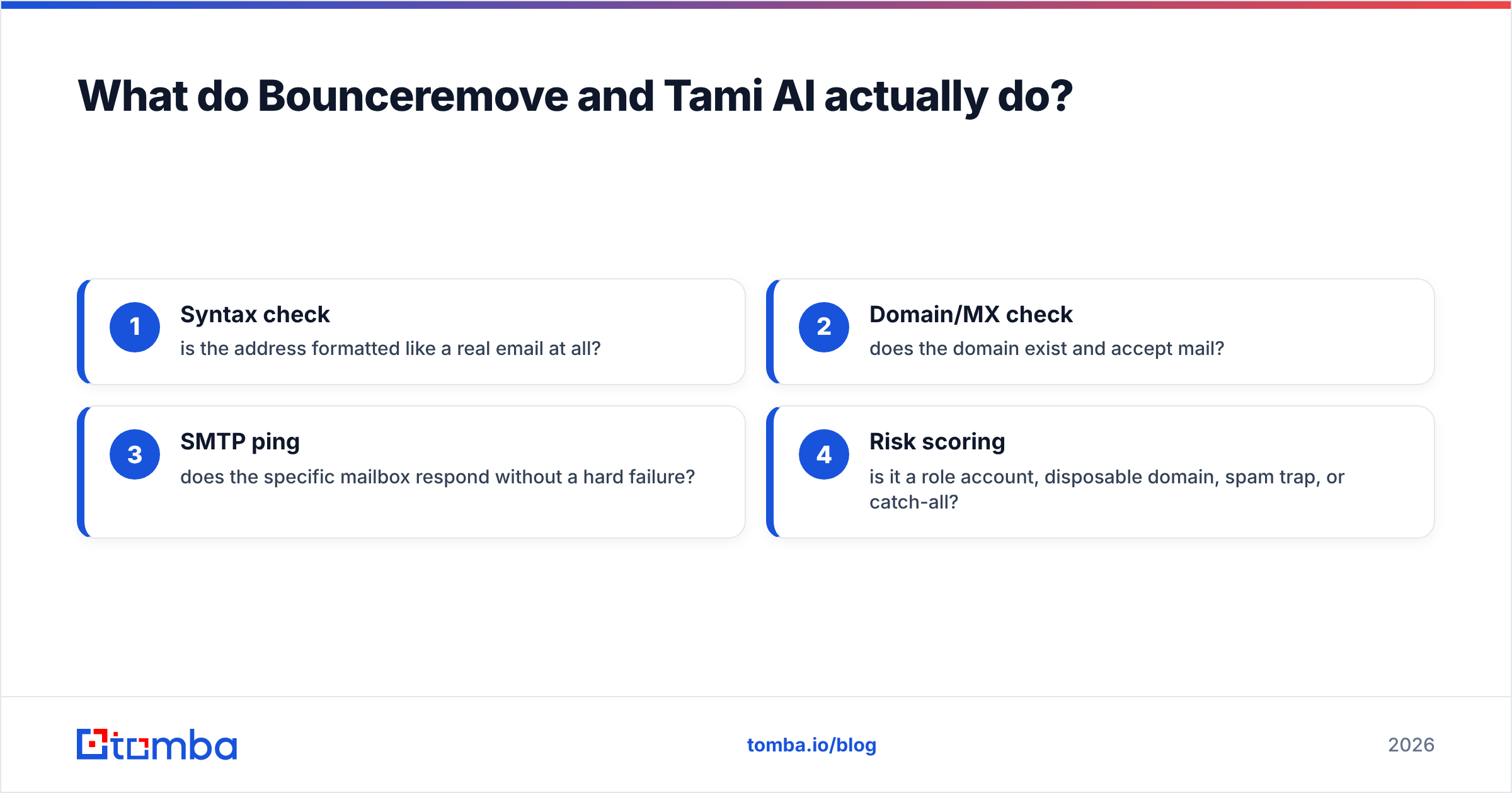 Diagram: What do Bounceremove and Tami AI actually do