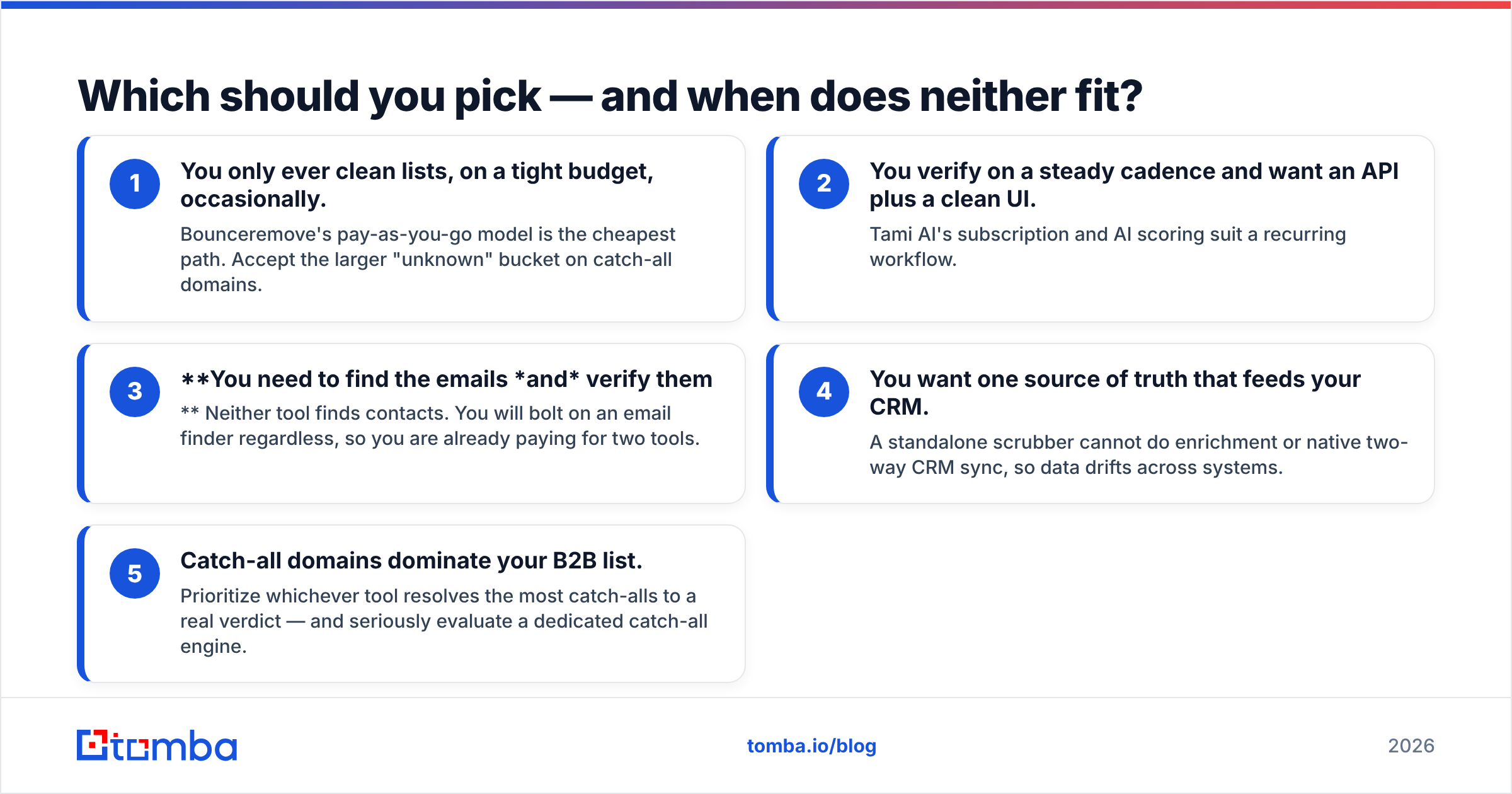 Diagram: Which should you pick — and when does neither fit