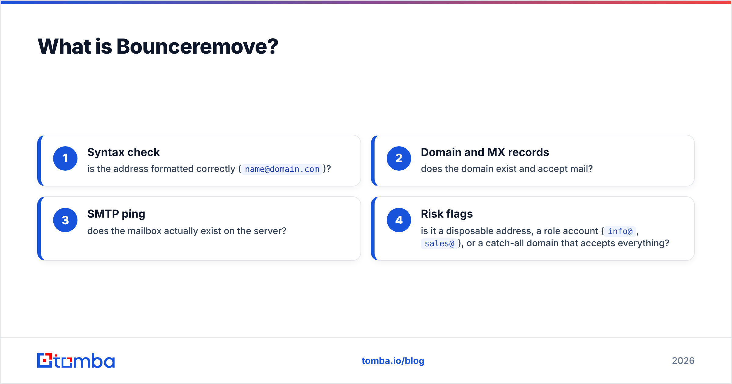 Diagram: What is Bounceremove