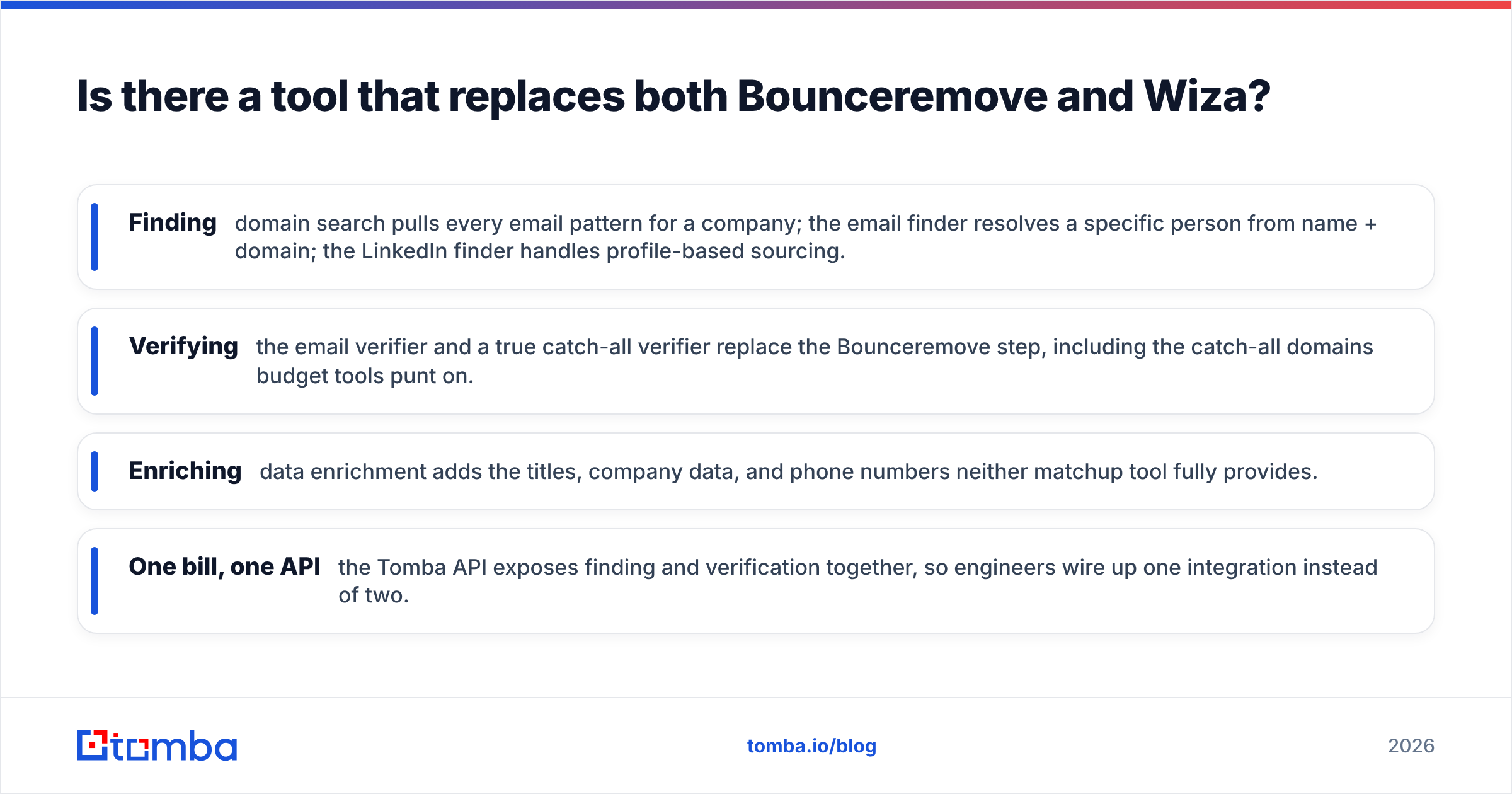 Diagram: Is there a tool that replaces both Bounceremove and Wiza