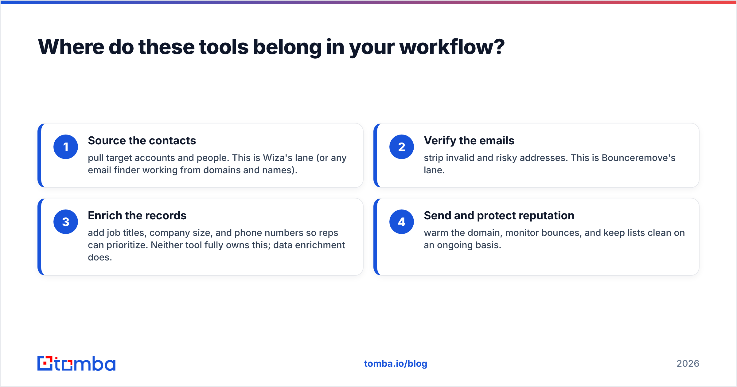 Diagram: Where do these tools belong in your workflow