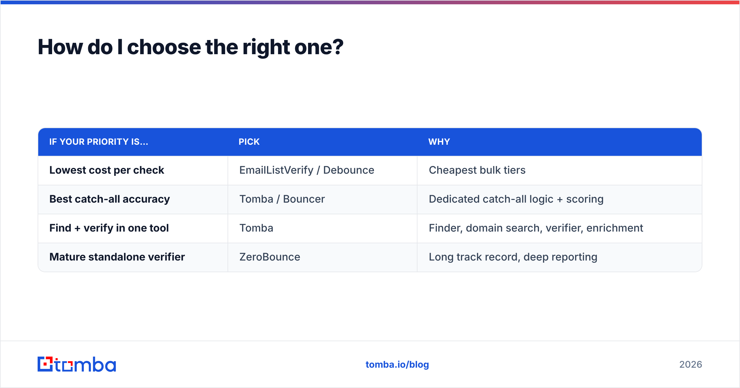 Diagram: How do I choose the right one