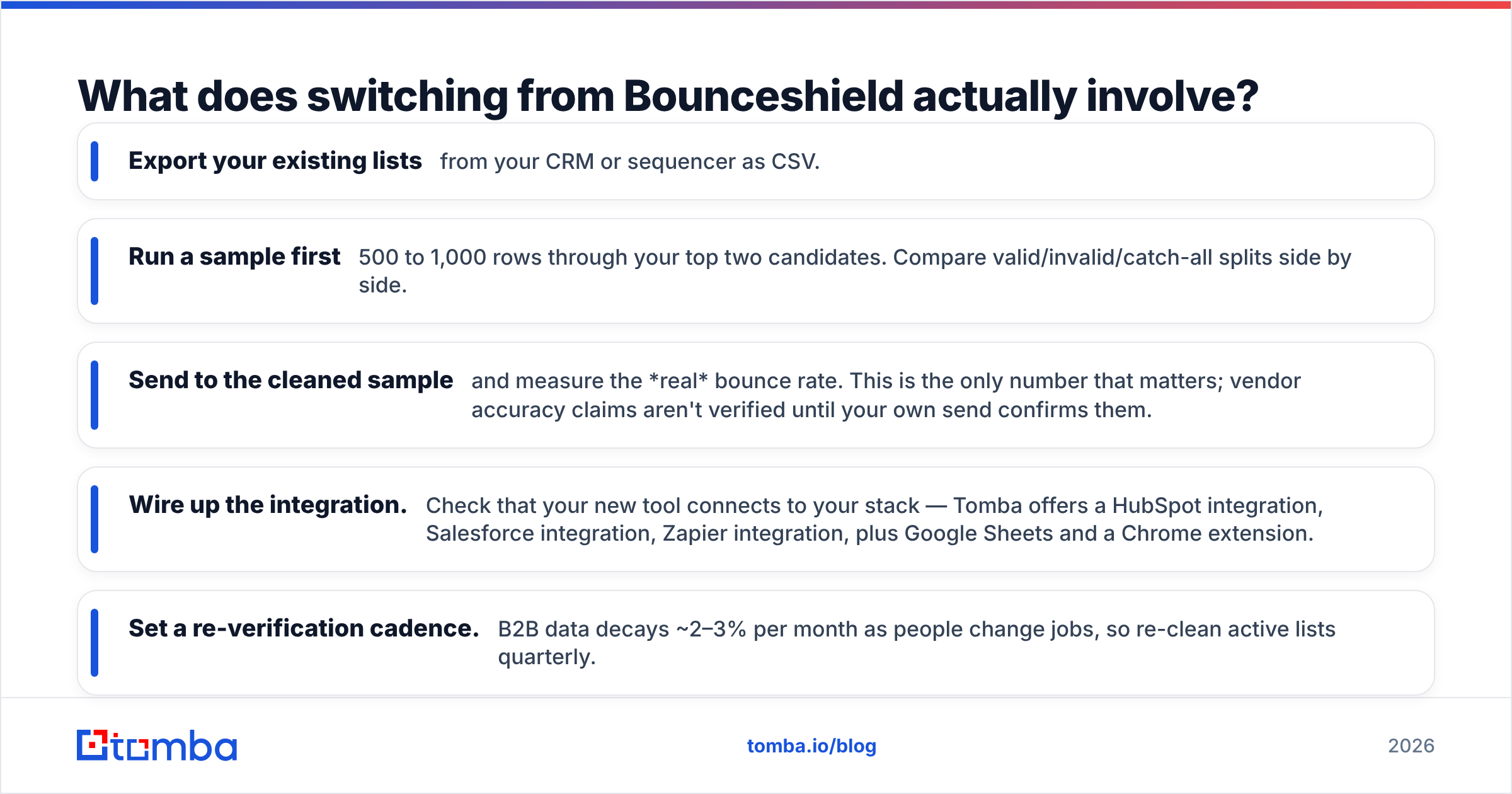 Diagram: What does switching from Bounceshield actually involve