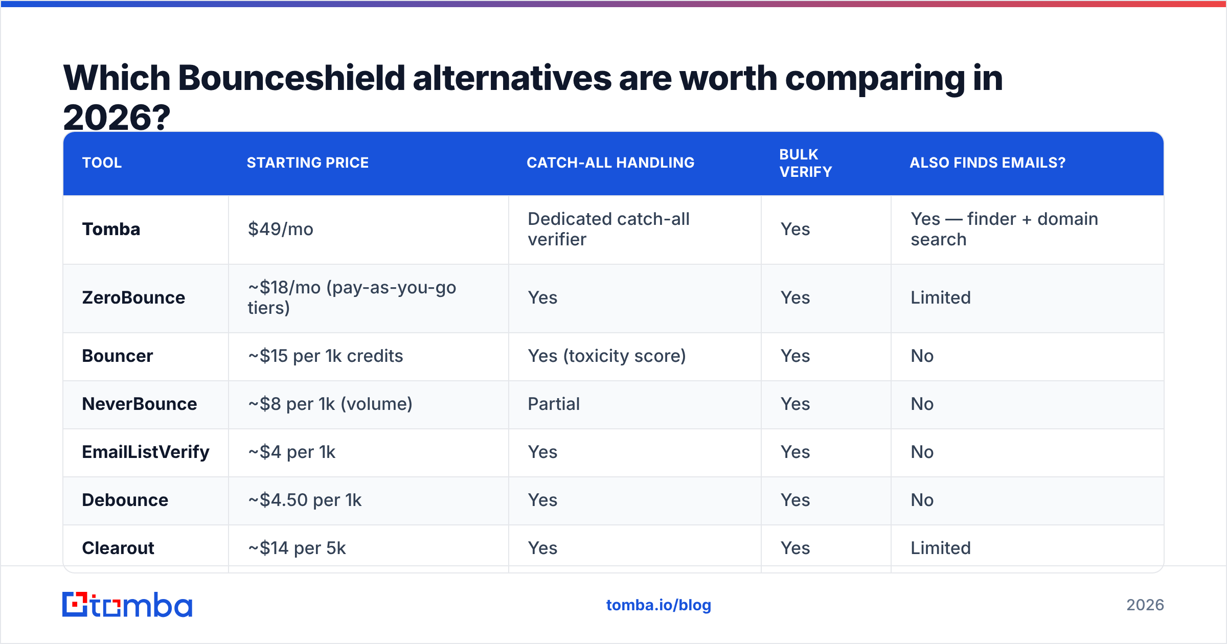 Diagram: Which Bounceshield alternatives are worth comparing in 2026