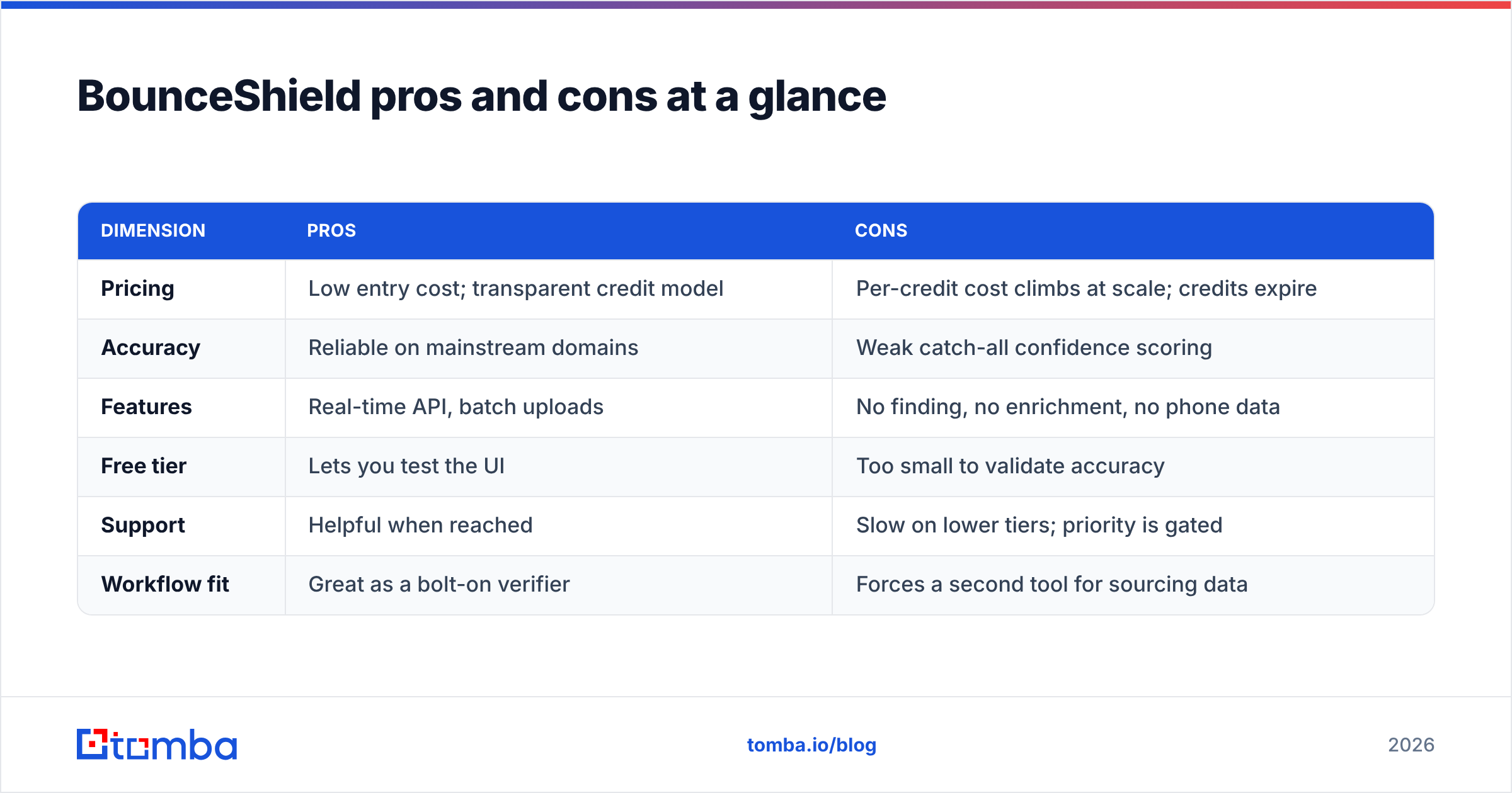 Diagram: BounceShield pros and cons at a glance