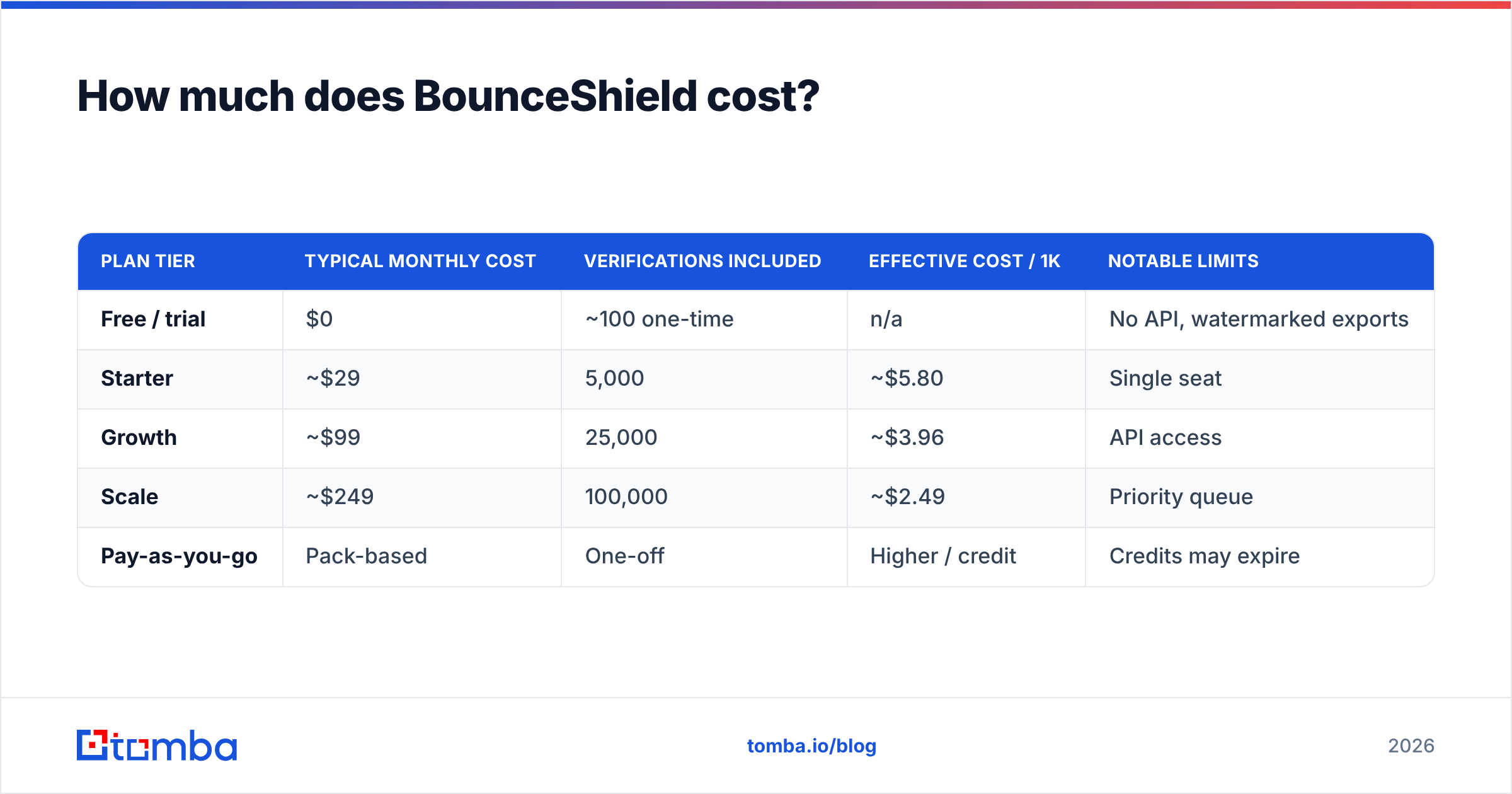 Diagram: How much does BounceShield cost