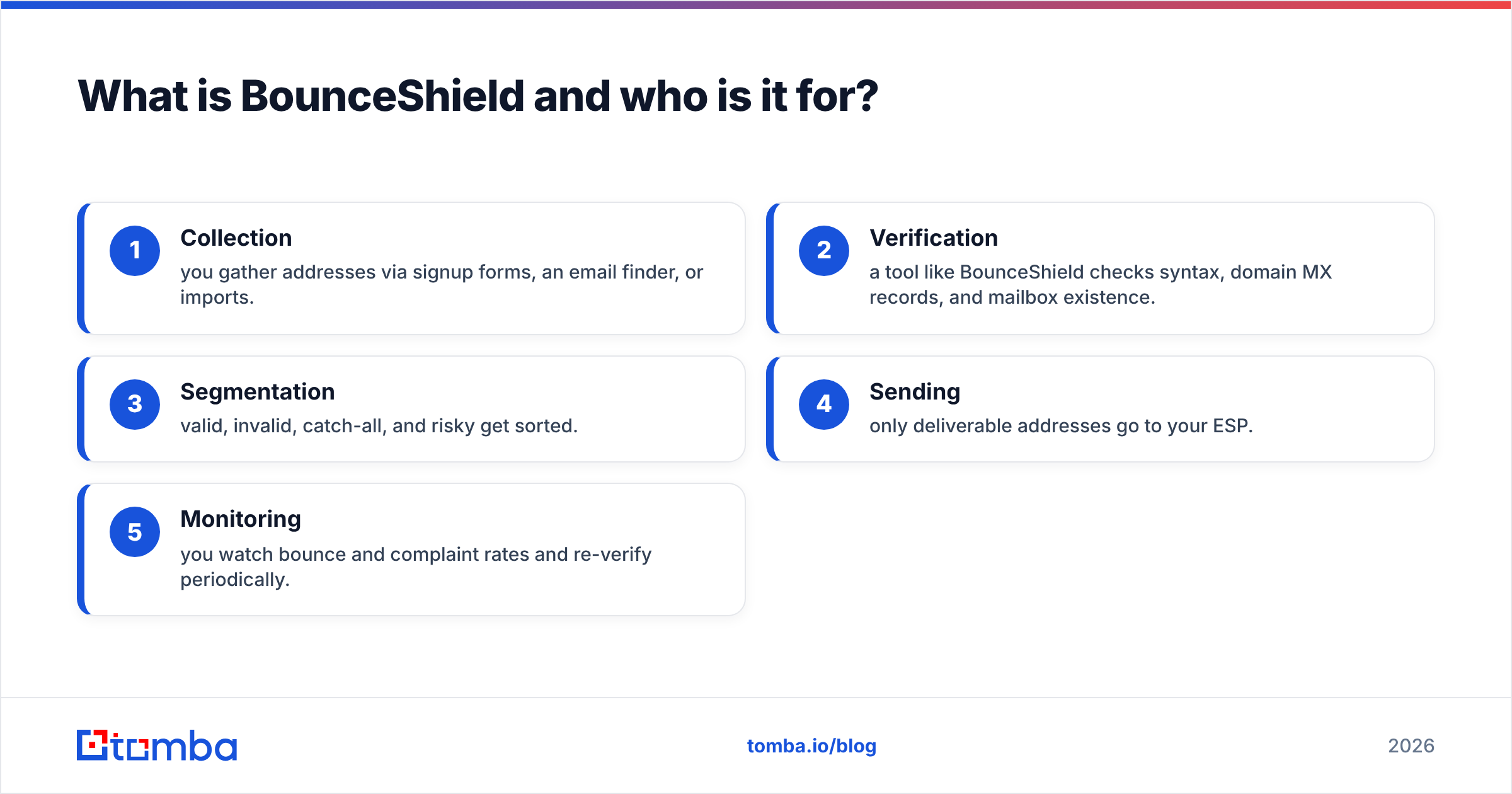 Diagram: What is BounceShield and who is it for