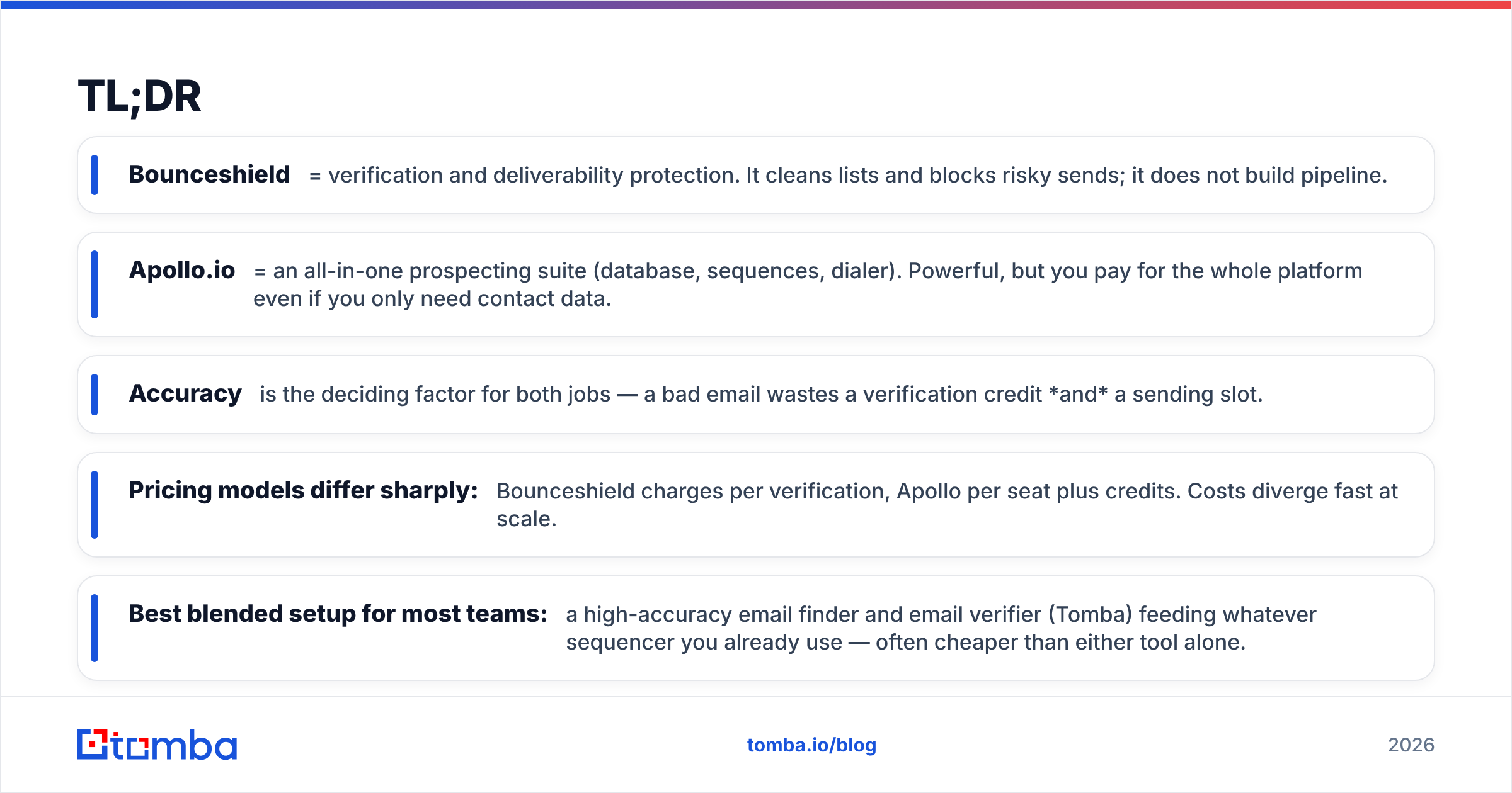 Bounceshield vs Apolloio comparison summary diagram
