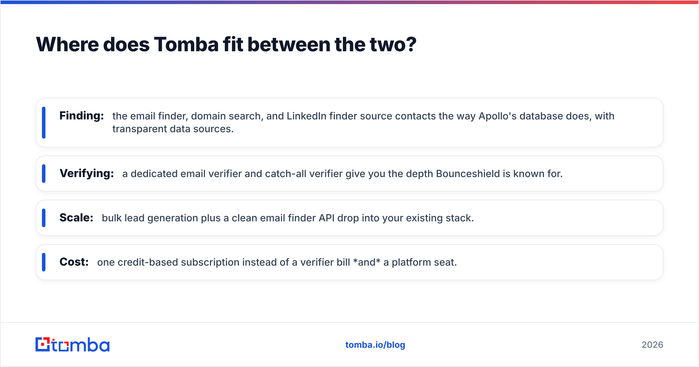 Diagram: Where does Tomba fit between the two