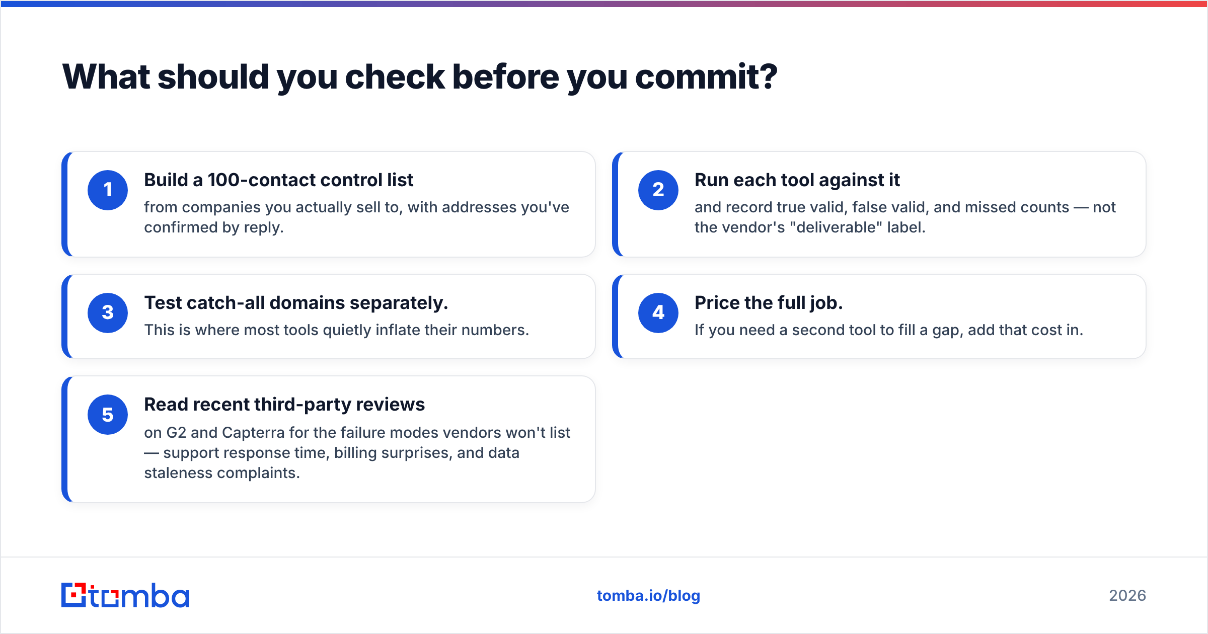Diagram: What should you check before you commit