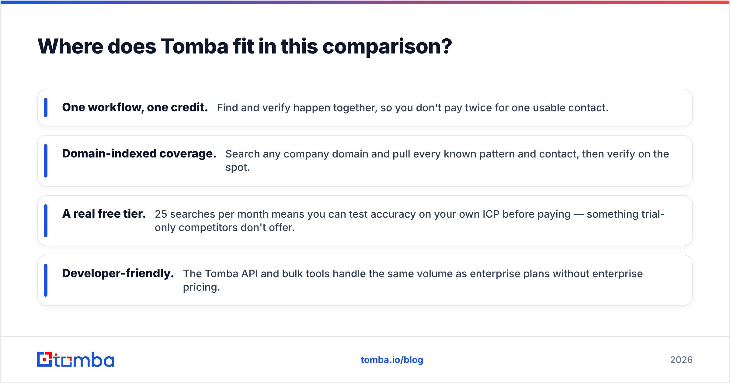 Diagram: Where does Tomba fit in this comparison