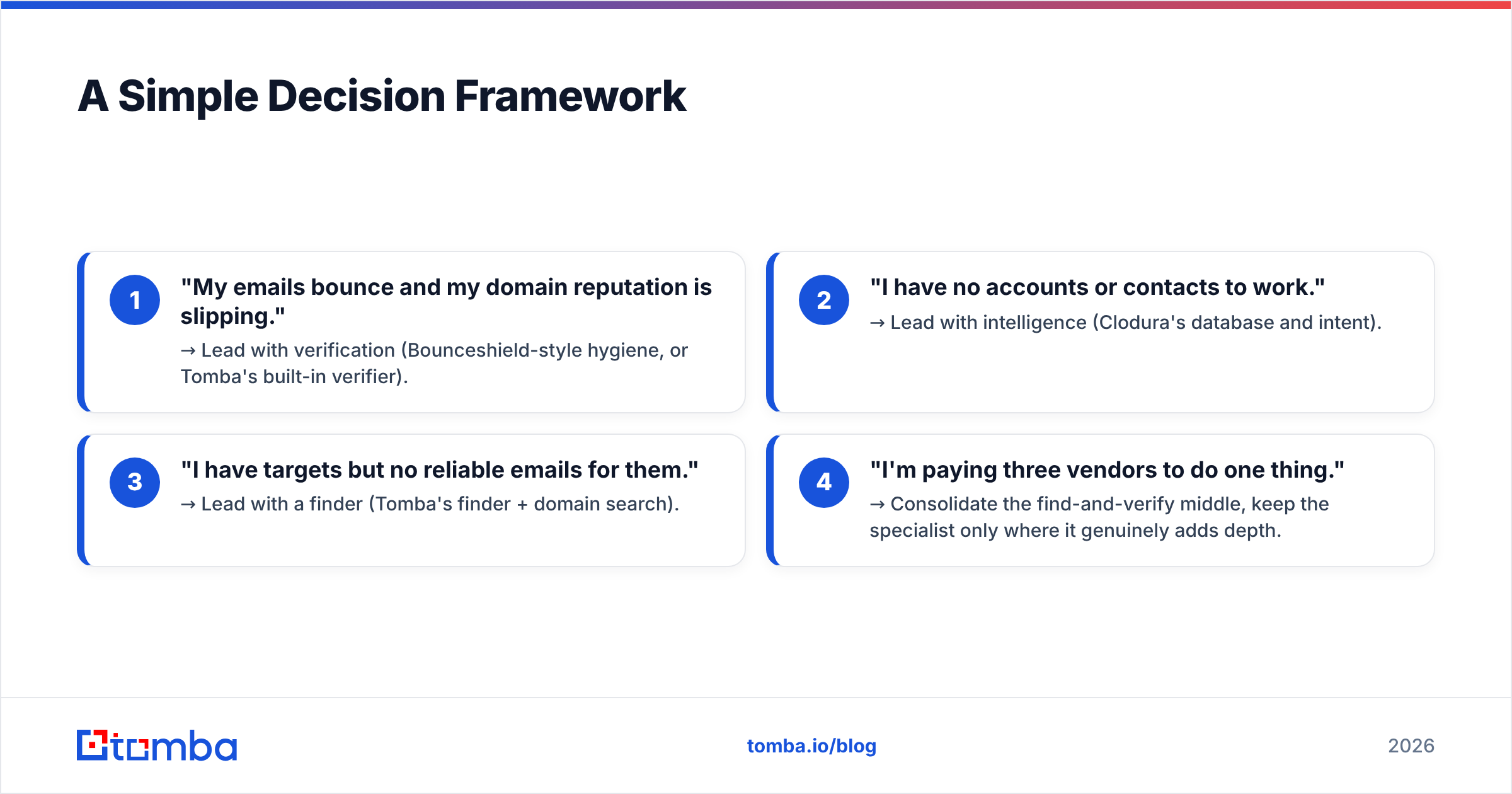 Diagram: A Simple Decision Framework