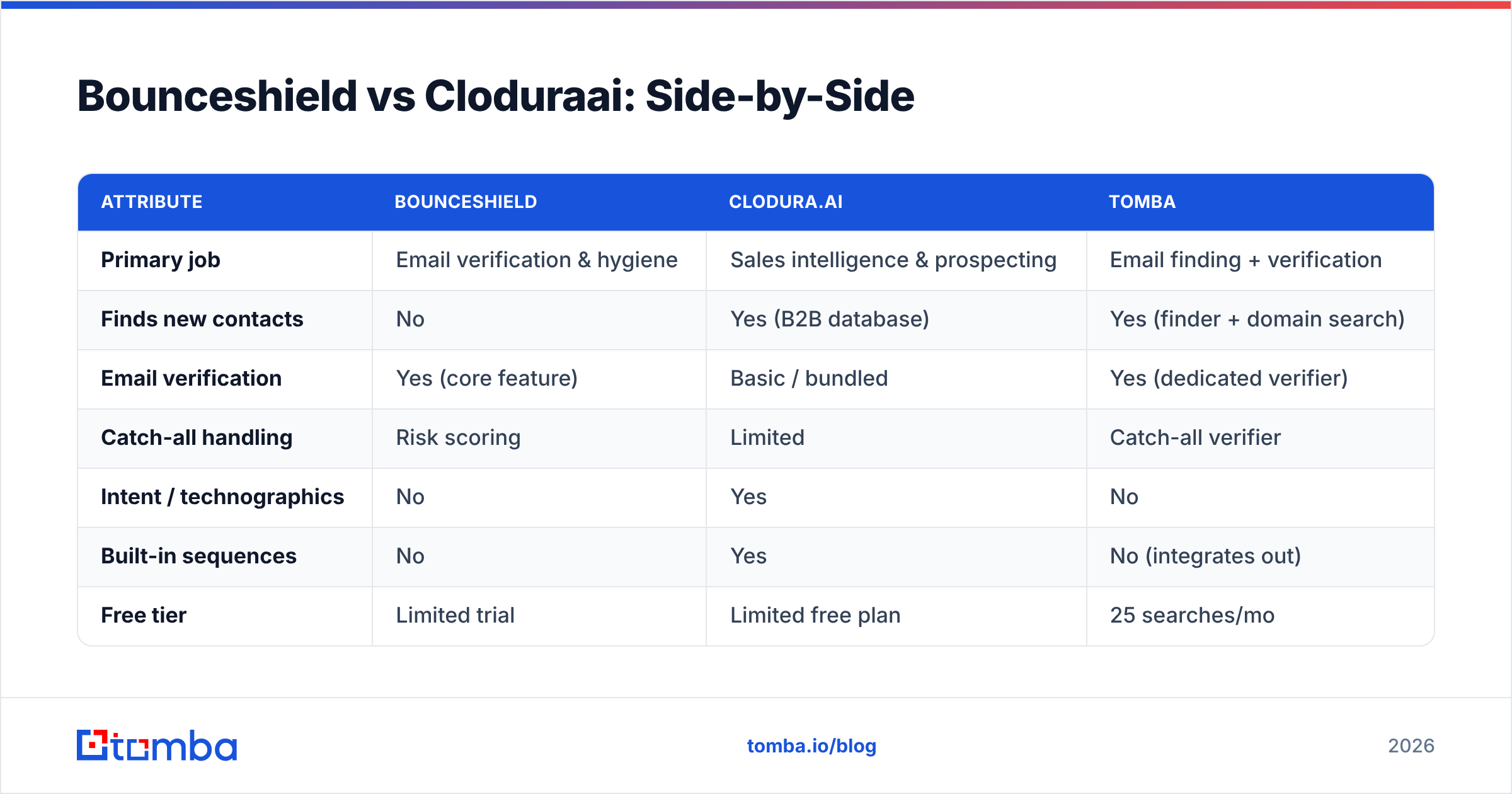 Diagram: Bounceshield vs Cloduraai: Side-by-Side