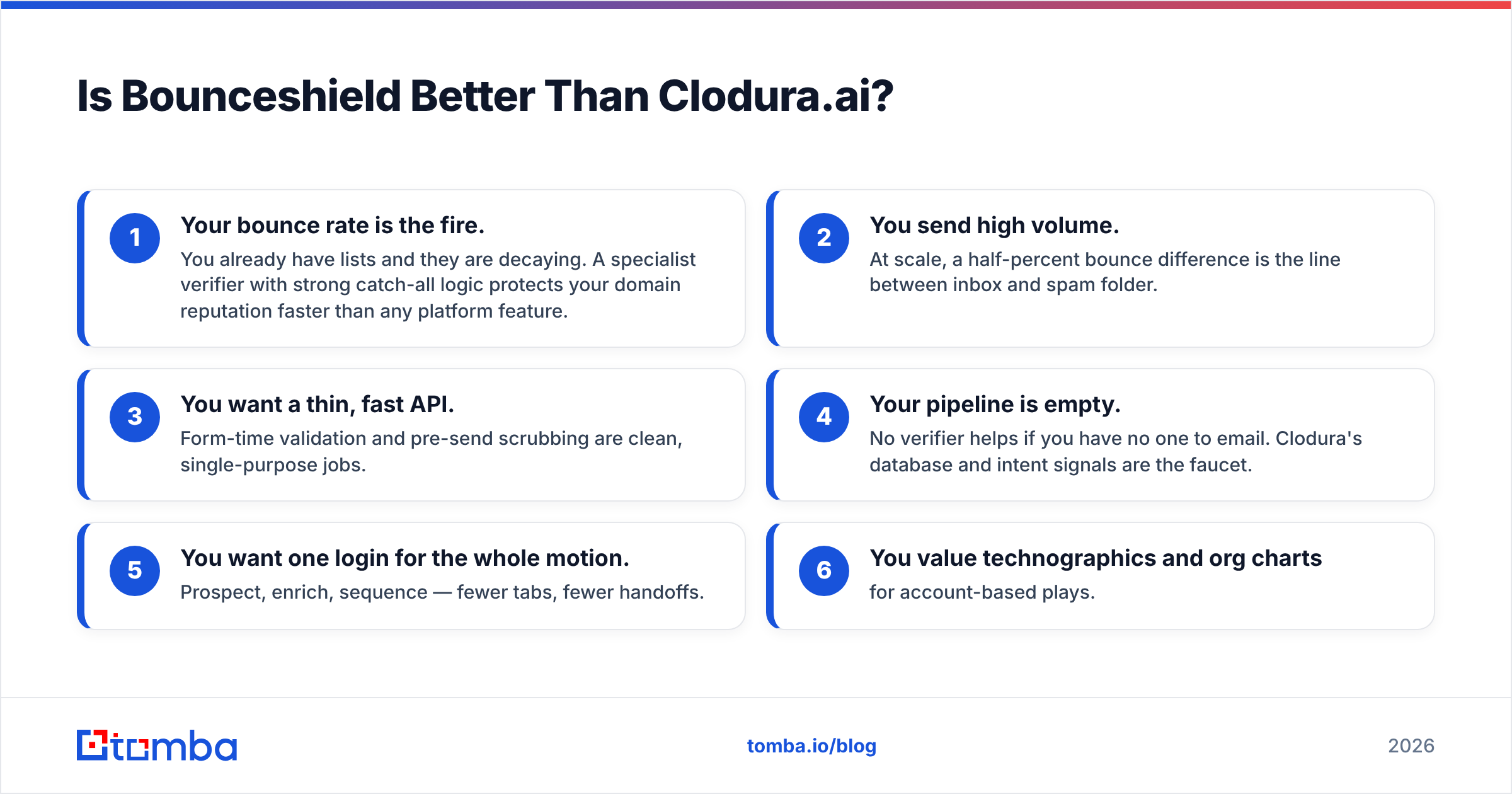 Diagram: Is Bounceshield Better Than Clodura.ai
