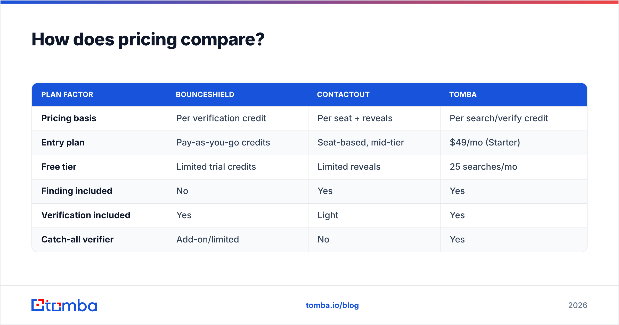 Diagram: How does pricing compare