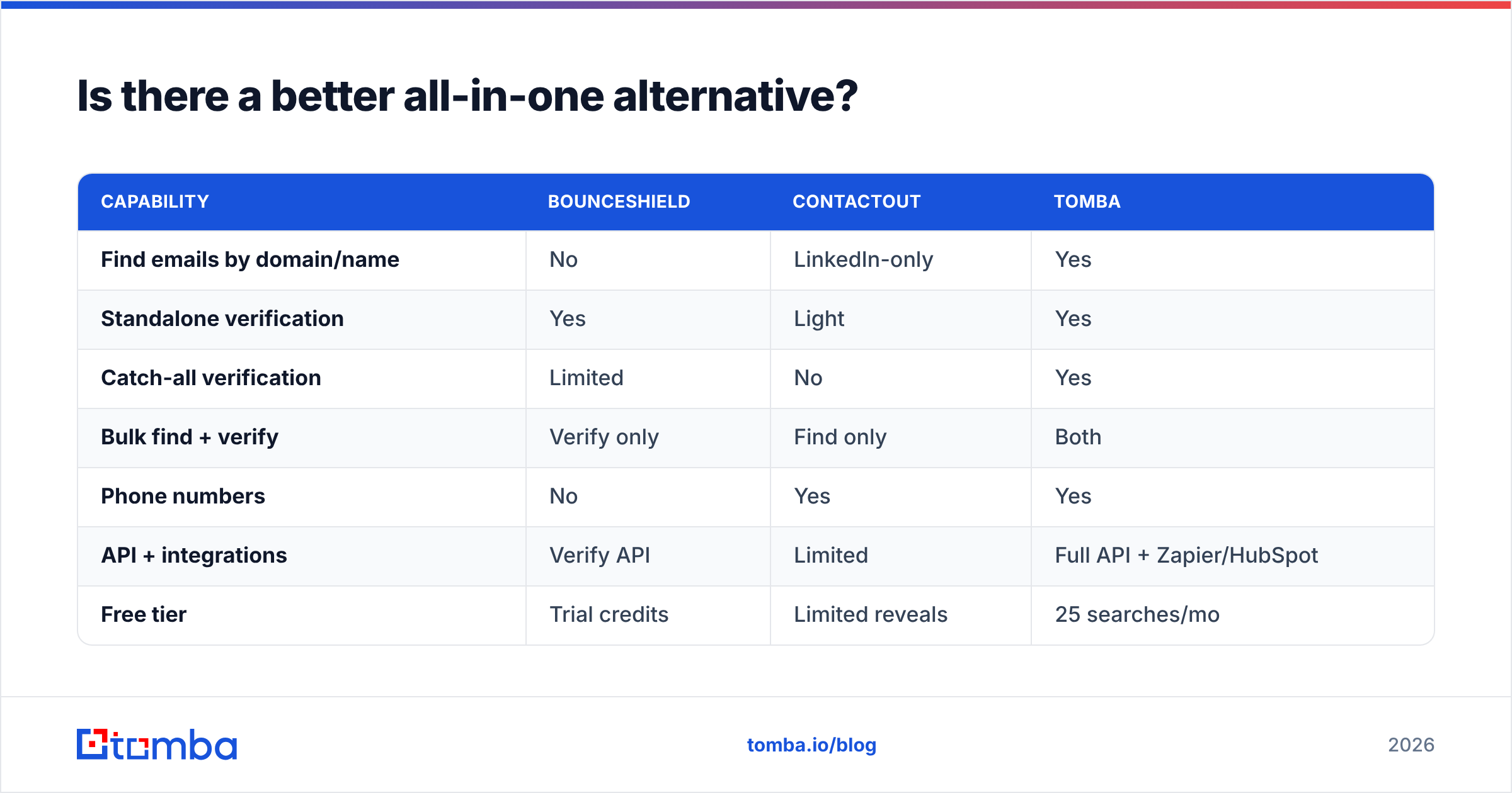 Diagram: Is there a better all-in-one alternative