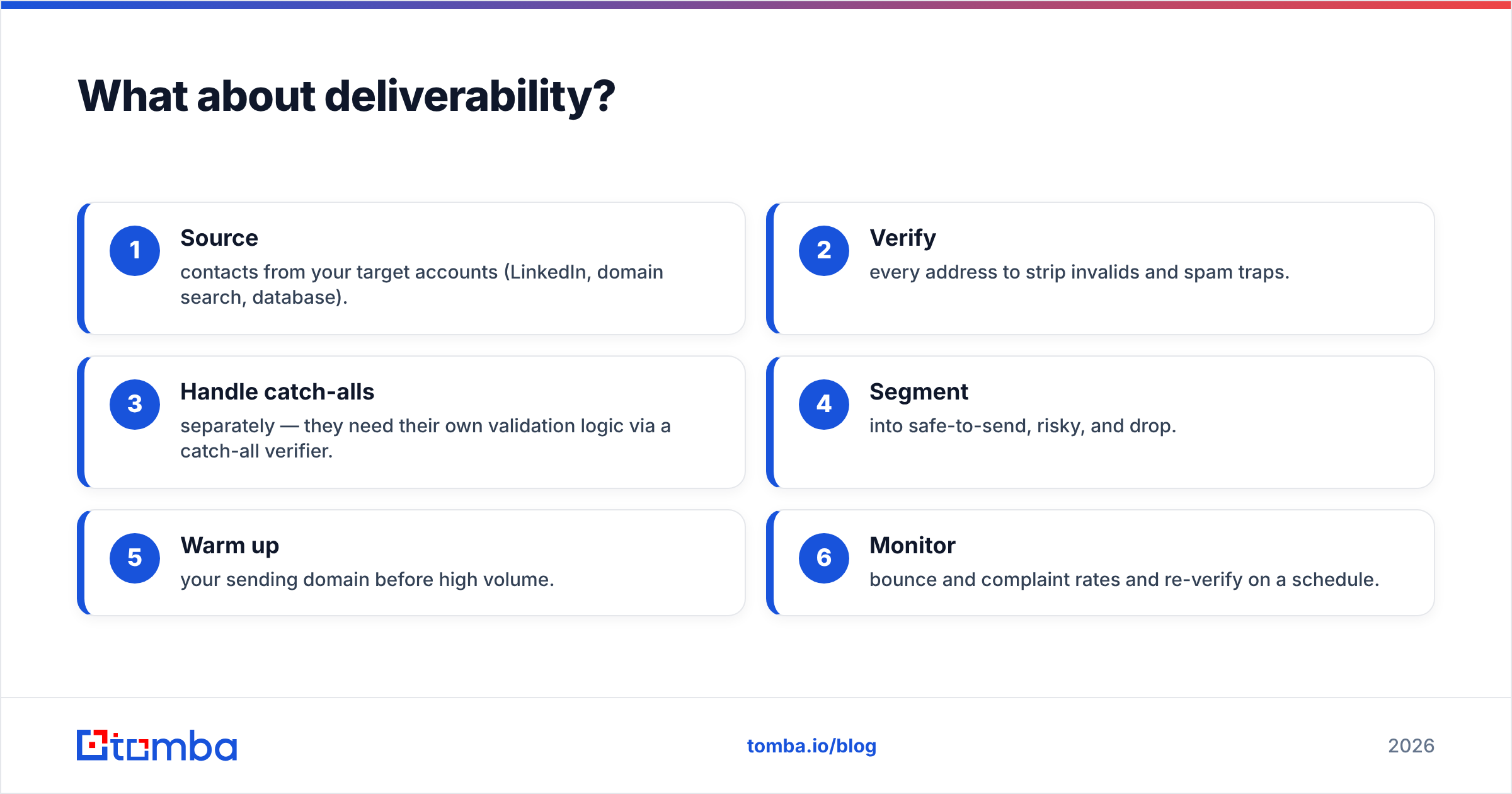 Diagram: What about deliverability