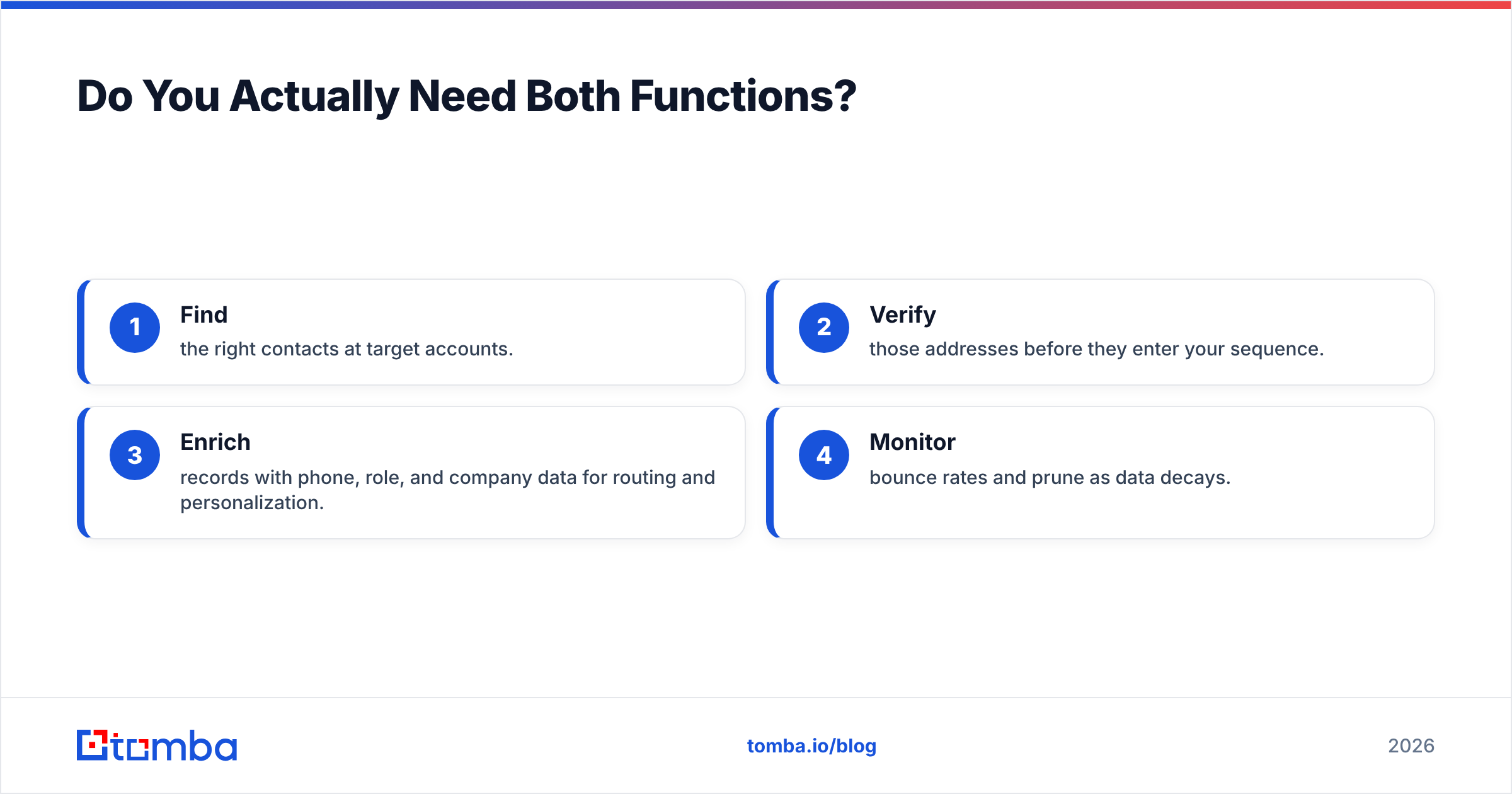 Diagram: Do You Actually Need Both Functions