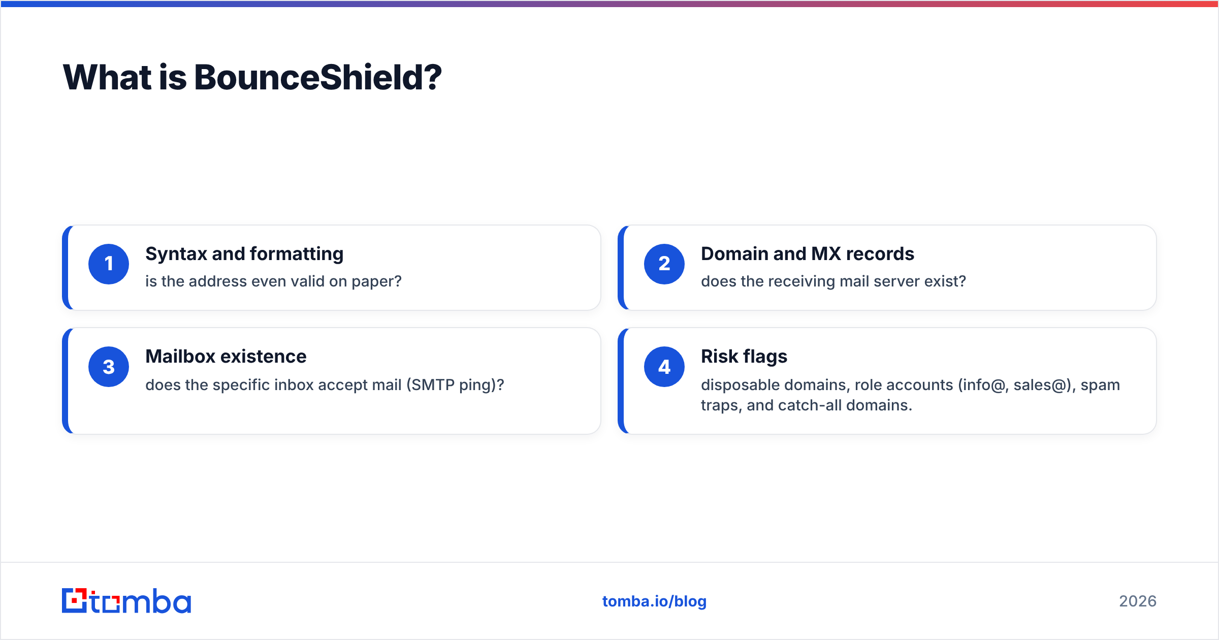 Diagram: What is BounceShield