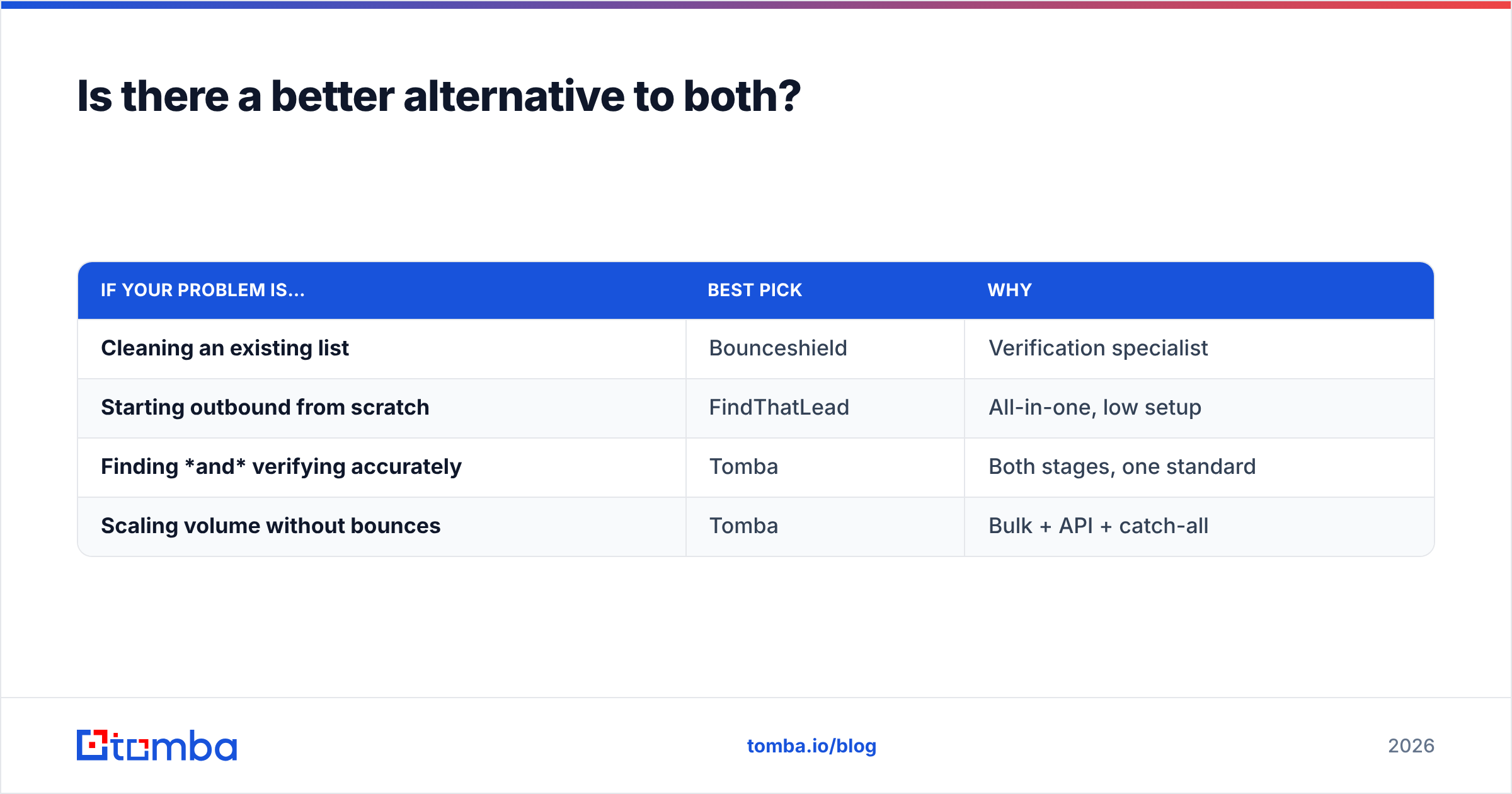Diagram: Is there a better alternative to both