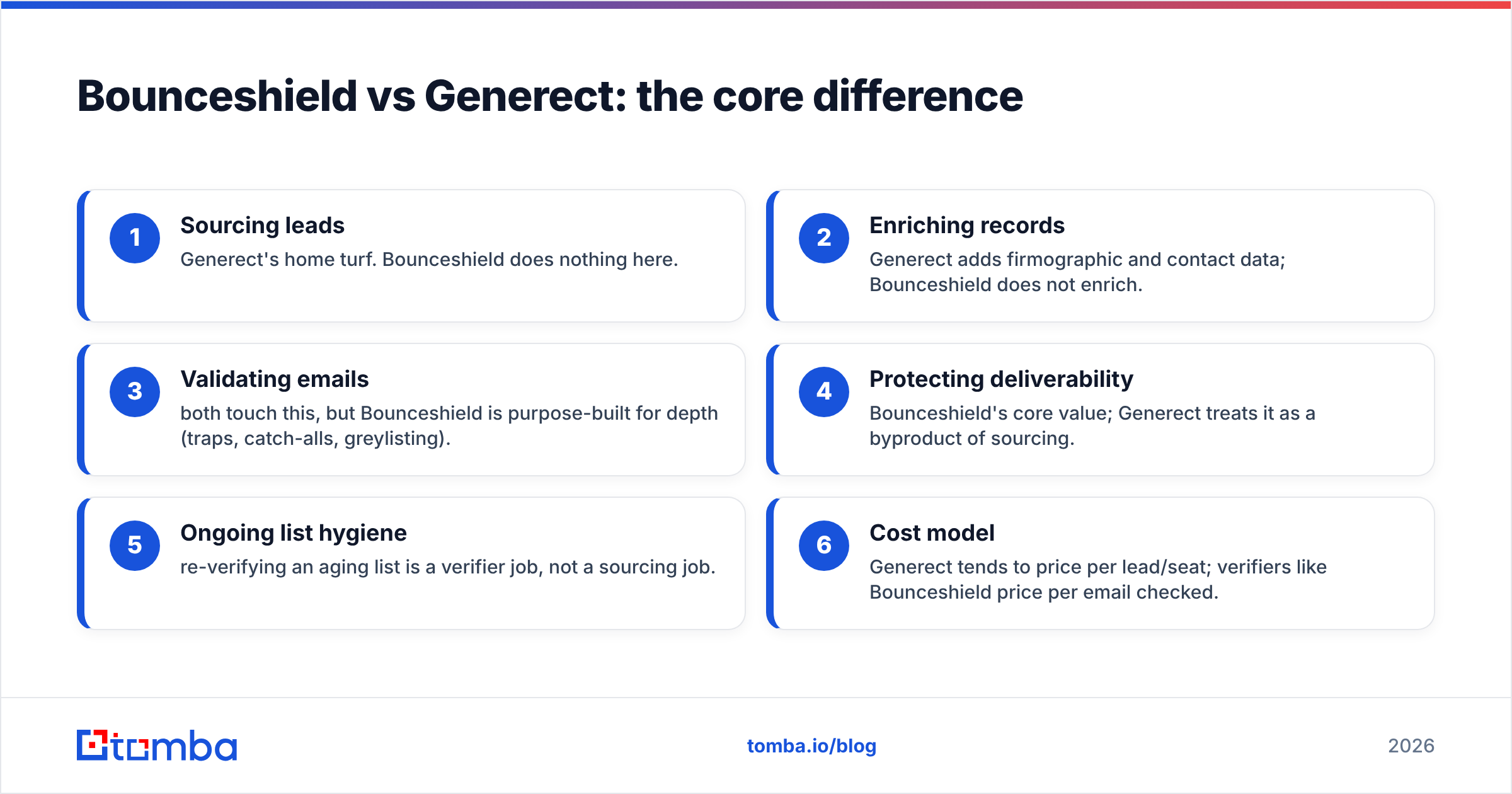 Diagram: Bounceshield vs Generect: the core difference