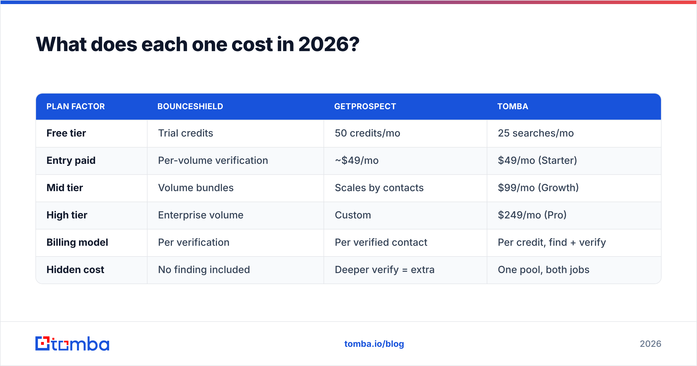 Diagram: What does each one cost in 2026