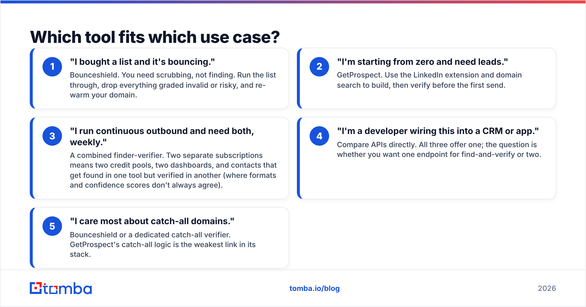 Diagram: Which tool fits which use case