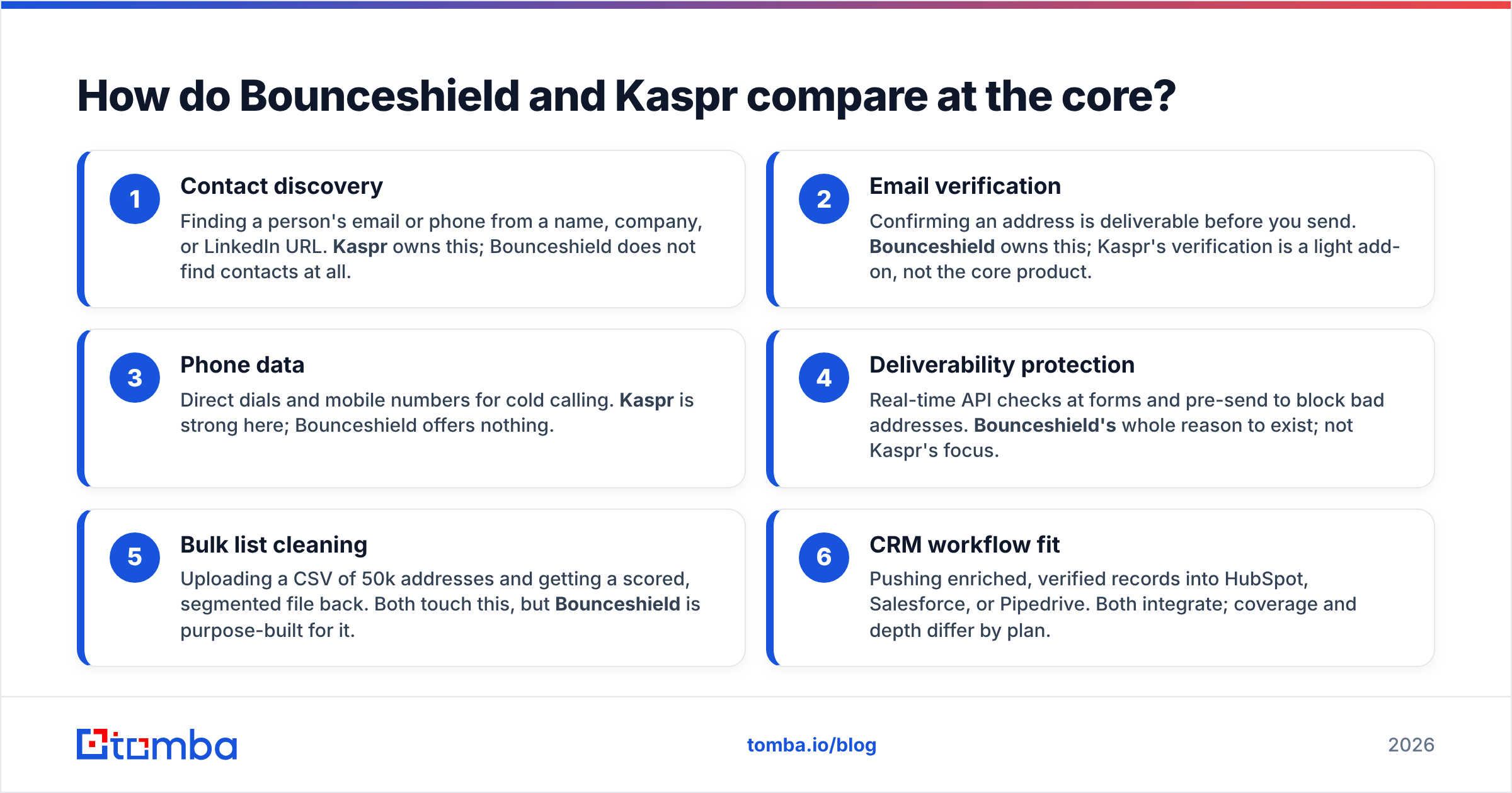 Diagram: How do Bounceshield and Kaspr compare at the core